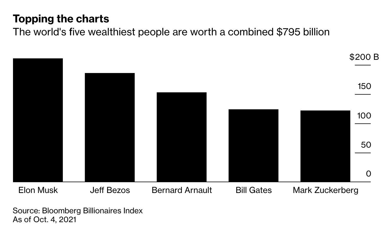 Τι «έριξε» Facebook, Instagram και Whatsapp – Απώλειες τουλάχιστον 6 δισ. δολάρια για τον Ζούκερμπεργκ σε λίγες ώρες-1