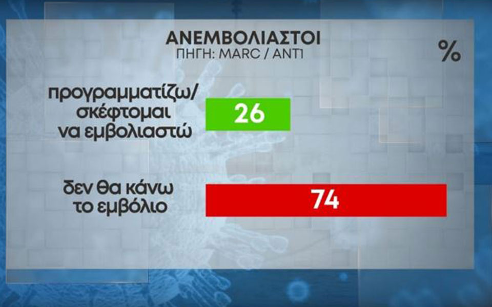 δημοσκόπηση-η-κομματική-ταυτότητα-τω-561536260