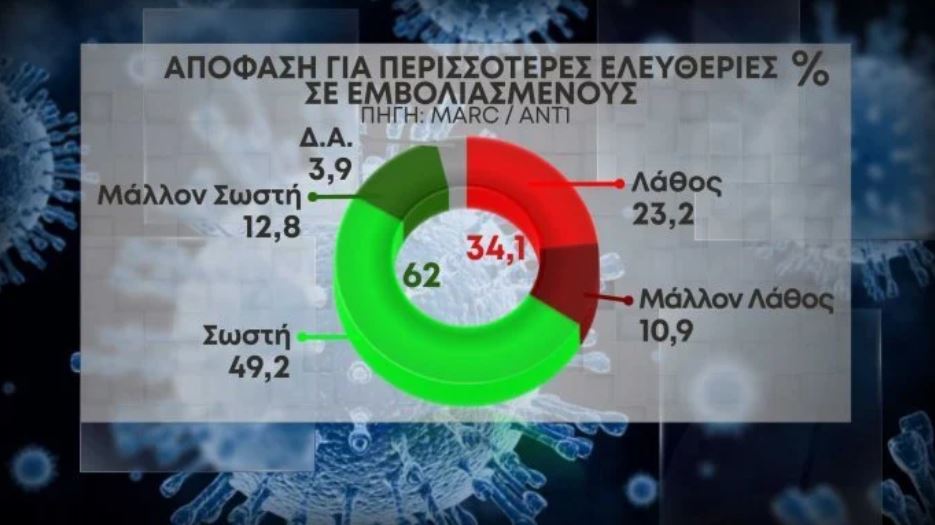 Δημοσκόπηση Marc: «Πράσινο» στην ελληνογαλλική συμφωνία από το 75% των πολιτών-9
