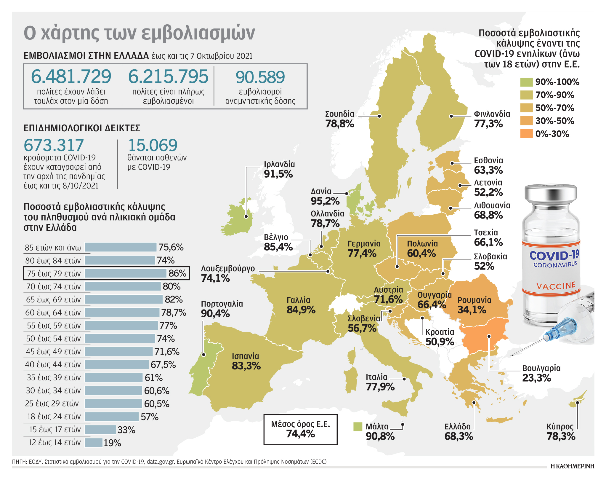 Εμβολιασμός: «Εξόρμηση» κινητών μονάδων σε χωριά-1