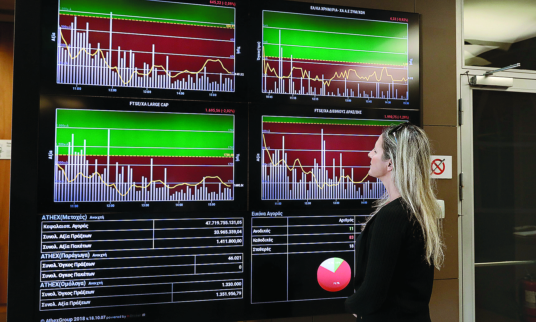 η-άνοδος-στις-διεθνείς-αγορές-στήριξε-561529528