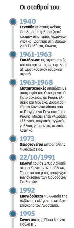 Ο «πράσινος Πατριάρχης»-1