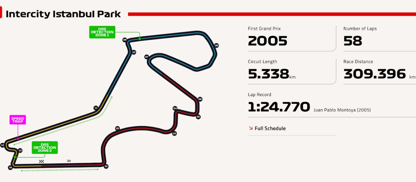 Formula 1, Κωνσταντινούπολη: «Αφήστε με ήσυχο»-1