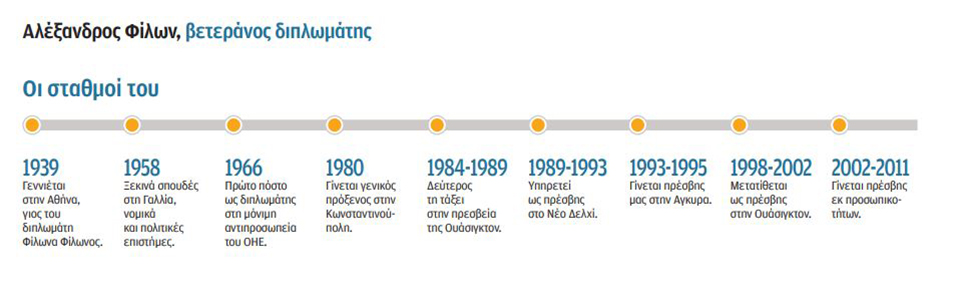 Αλέξανδρος Φίλων: Η διπλωματία απαιτεί ομαδικό πνεύμα-2