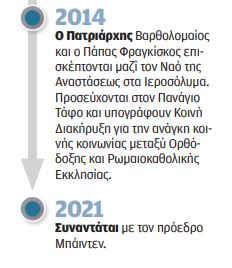 Ο «πράσινος Πατριάρχης»-3