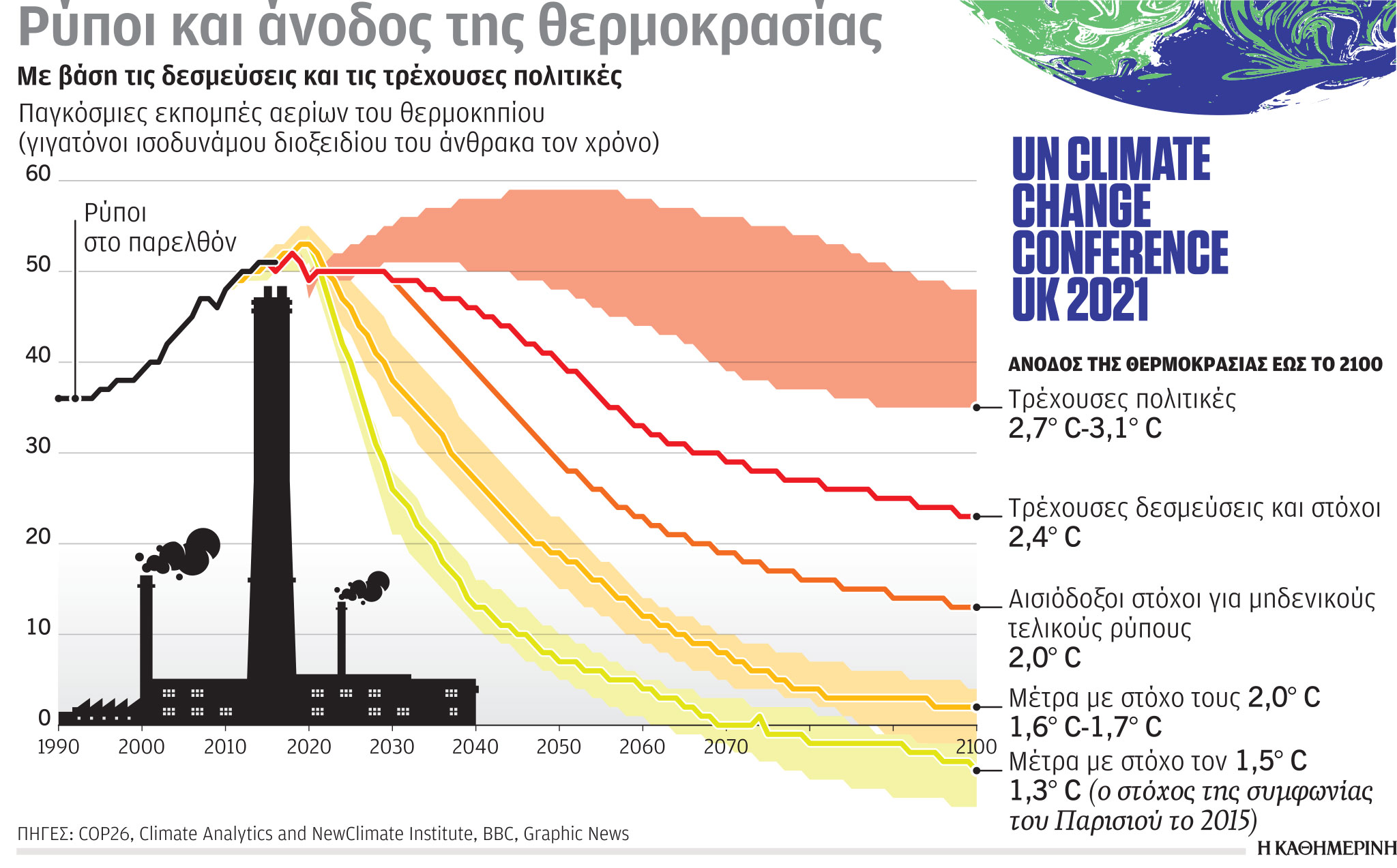 Ο Ντράγκι απαντά στην Γκρέτα για το «μπλα μπλα»-1