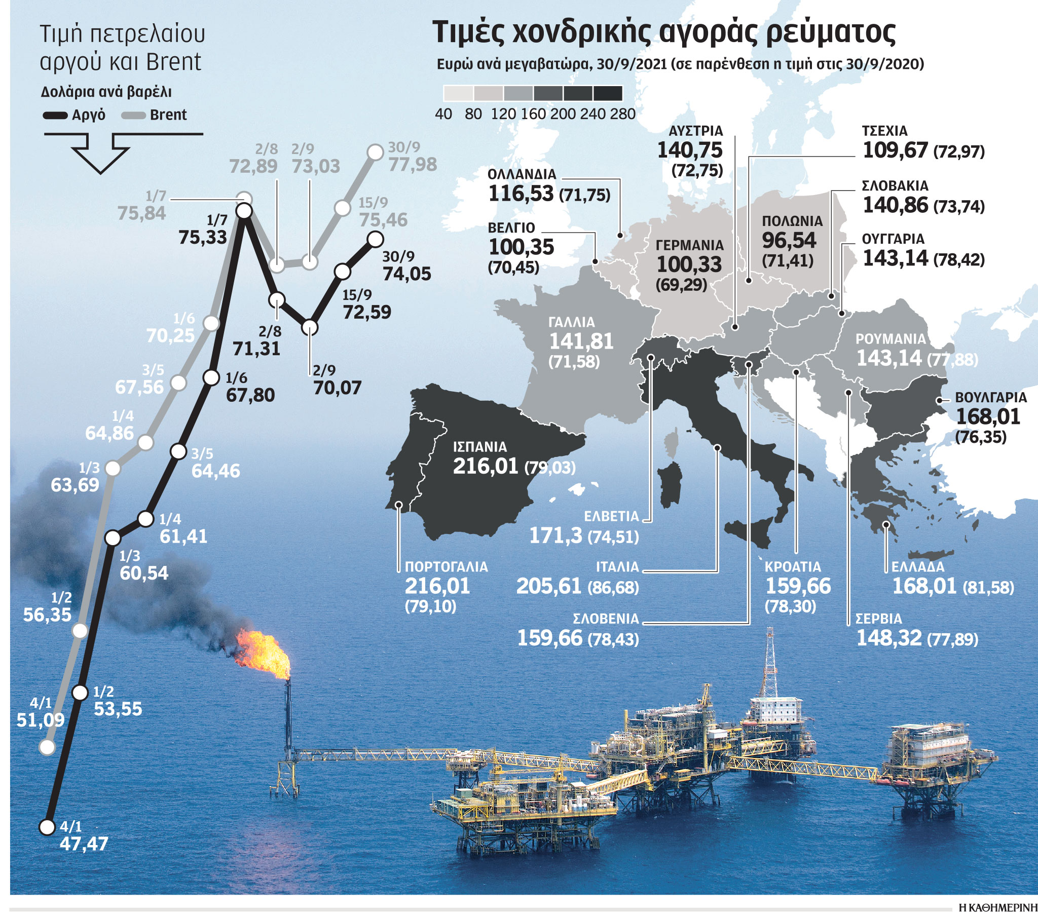Η τέλεια καταιγίδα στην παγκόσμια οικονομία-1