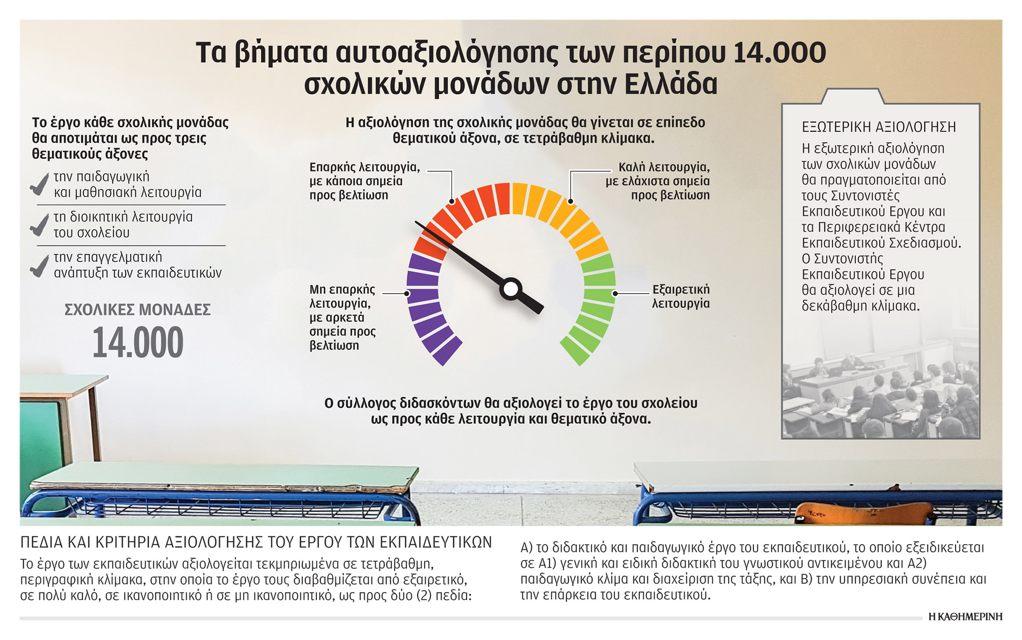 «Η αξιολόγηση εκπαιδευτικών δεν έχει ποινολόγιο»-1