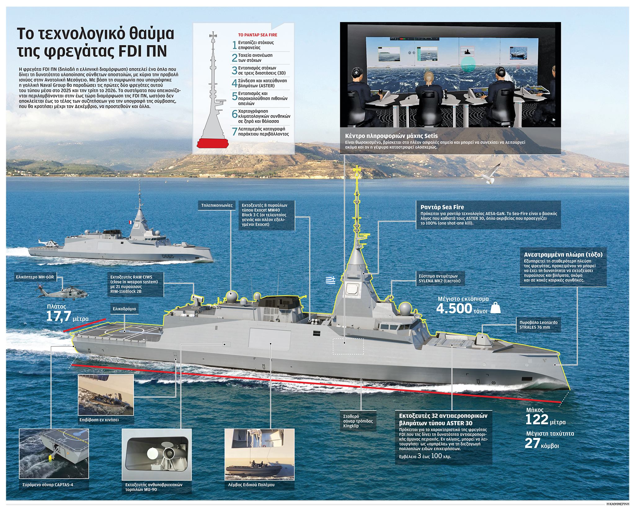 Τα Rafale άνοιξαν τον δρόμο στις Belharra – Tο παρασκήνιο της ελληνογαλλικής συμφωνίας-1