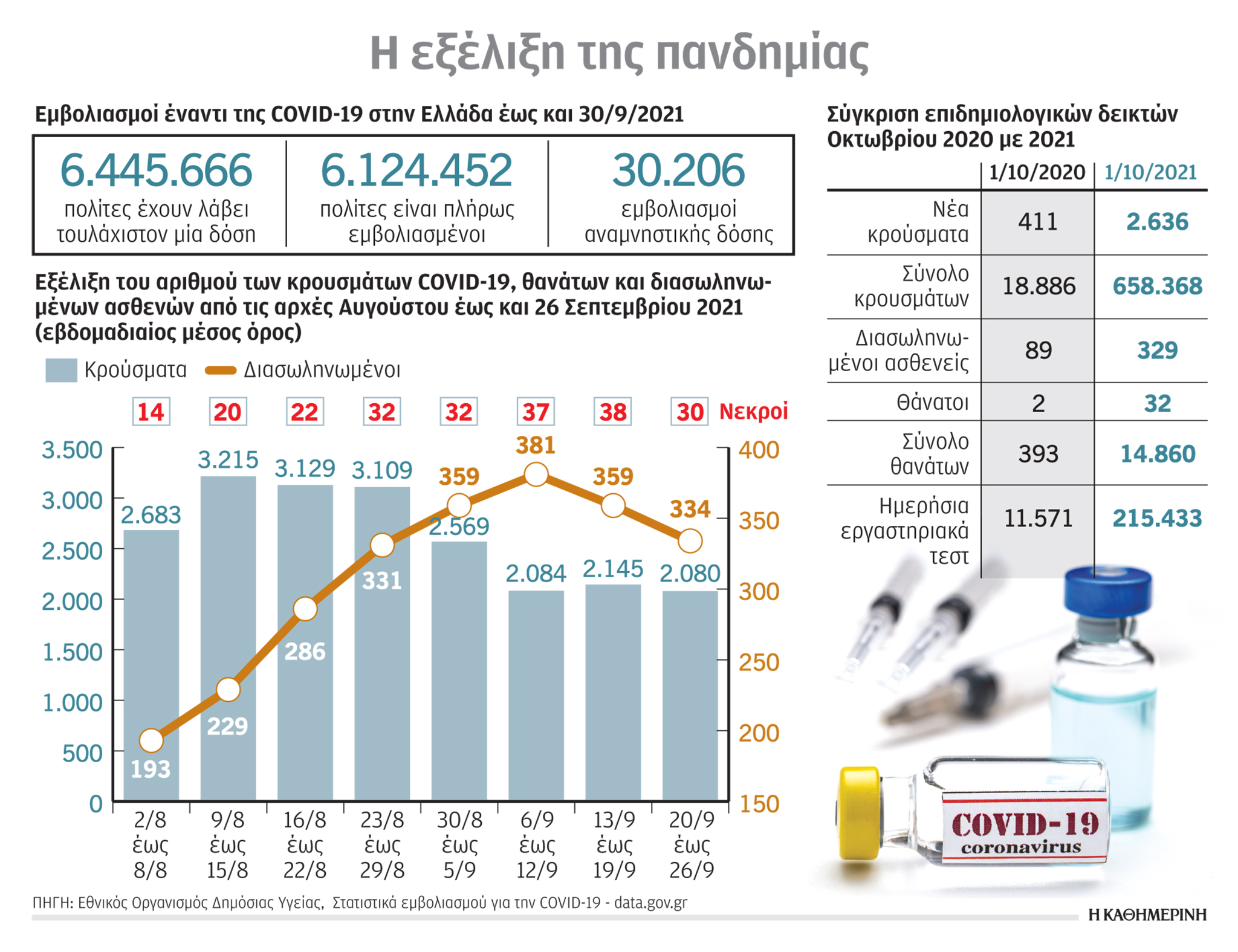 Οκτώβριος 2020 – Οκτώβριος 2021: Παθήματα και μαθήματα-1