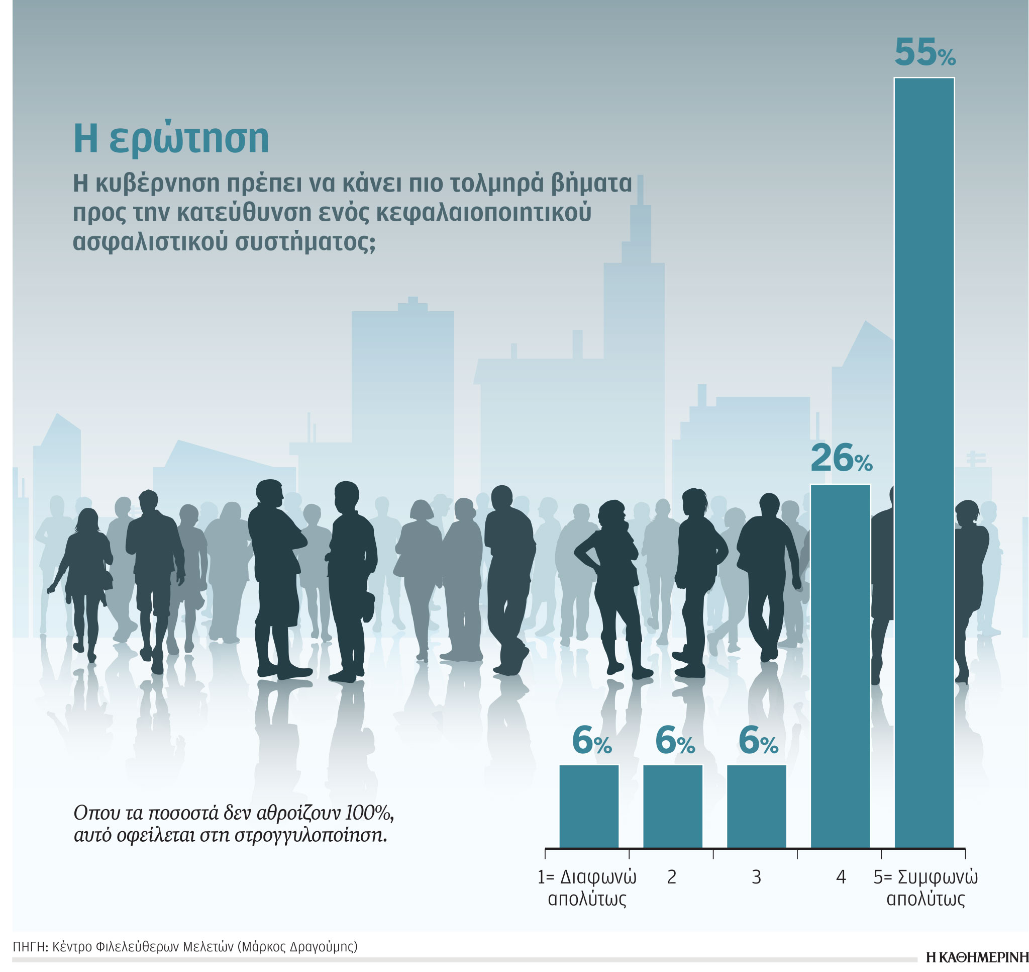 Ασφαλιστικό σύστημα: Να γίνουν τολμηρότερα βήματα-1