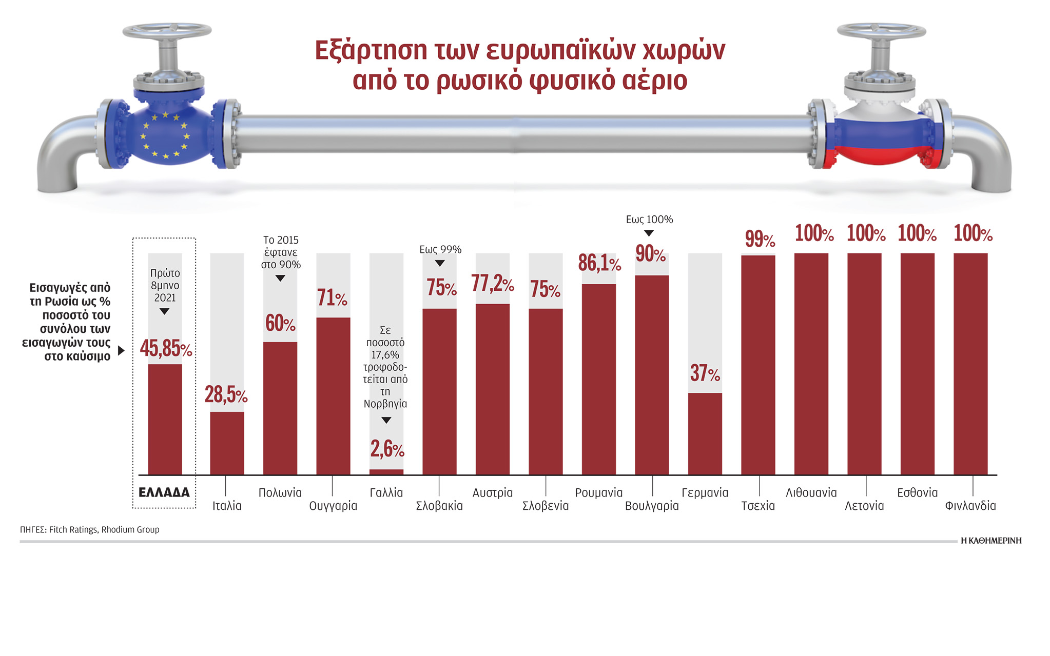 Άρωμα Ψυχρού Πολέμου για το φυσικό αέριο-1