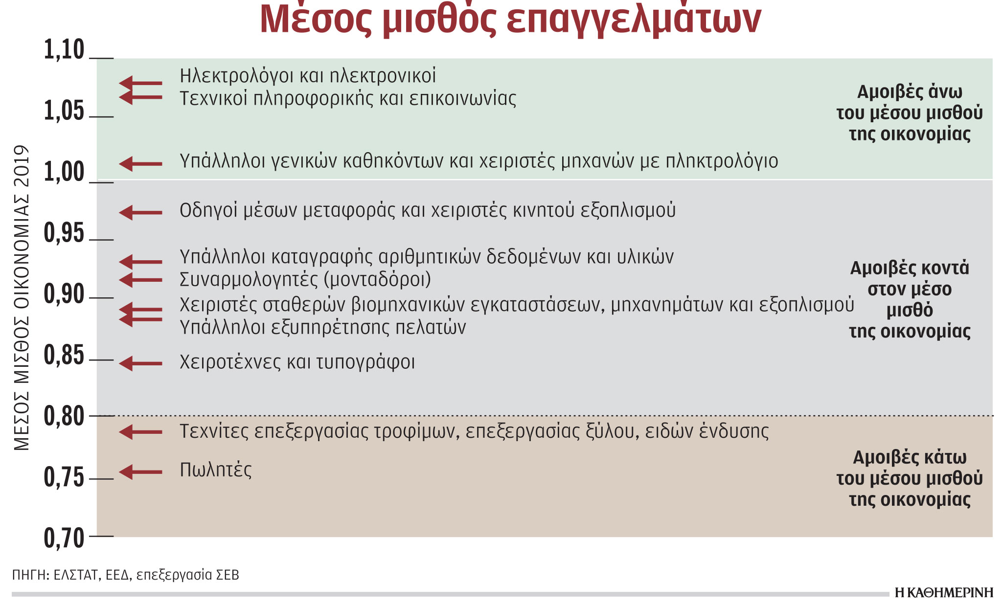 Καλοπληρωμένα τεχνικά επαγγέλματα που λείπουν-1