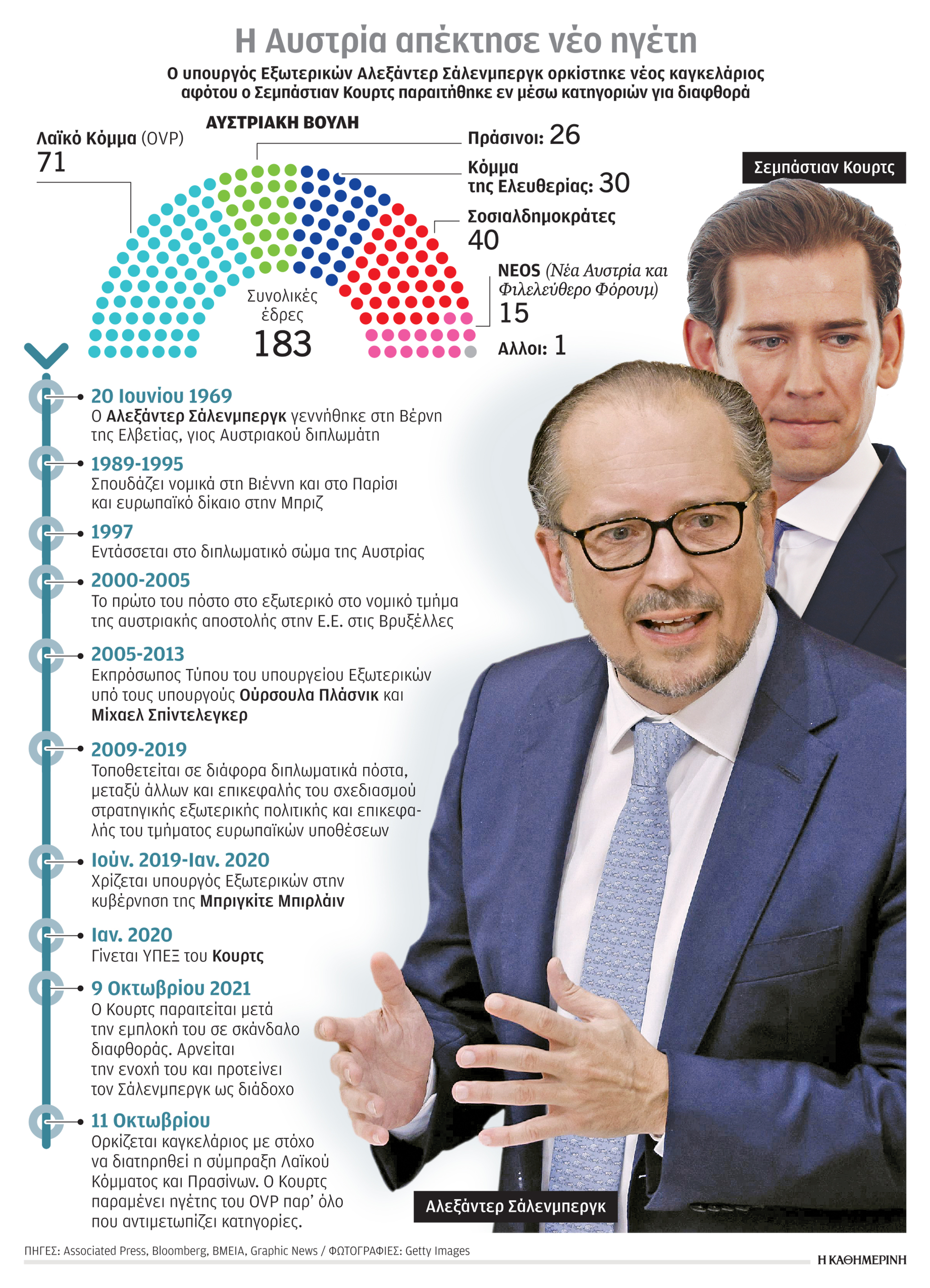 Ο Κουρτς που φεύγει και ο Κουρτς που έρχεται-1