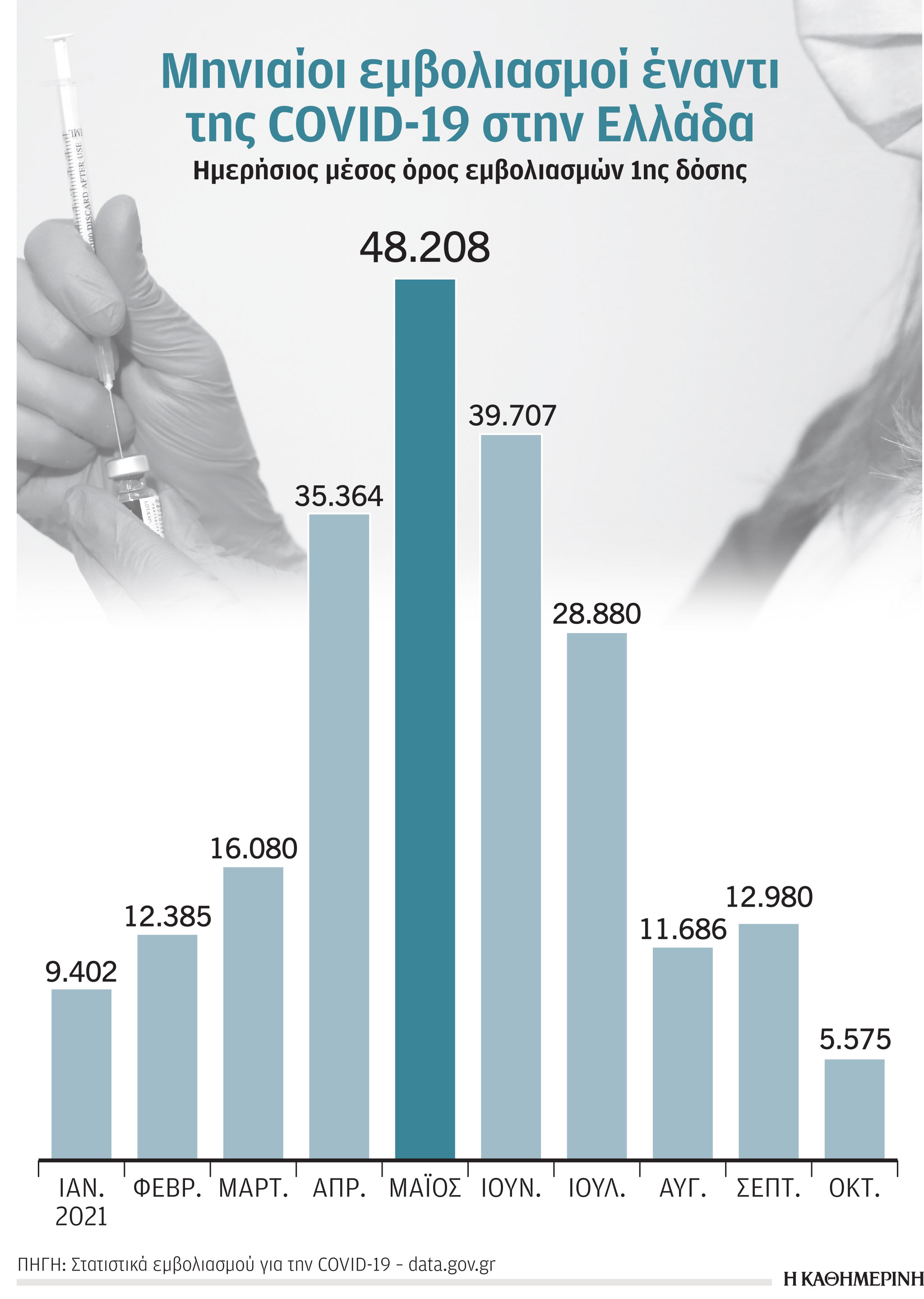 Εμβολιασμοί σε ελεύθερη πτώση-1