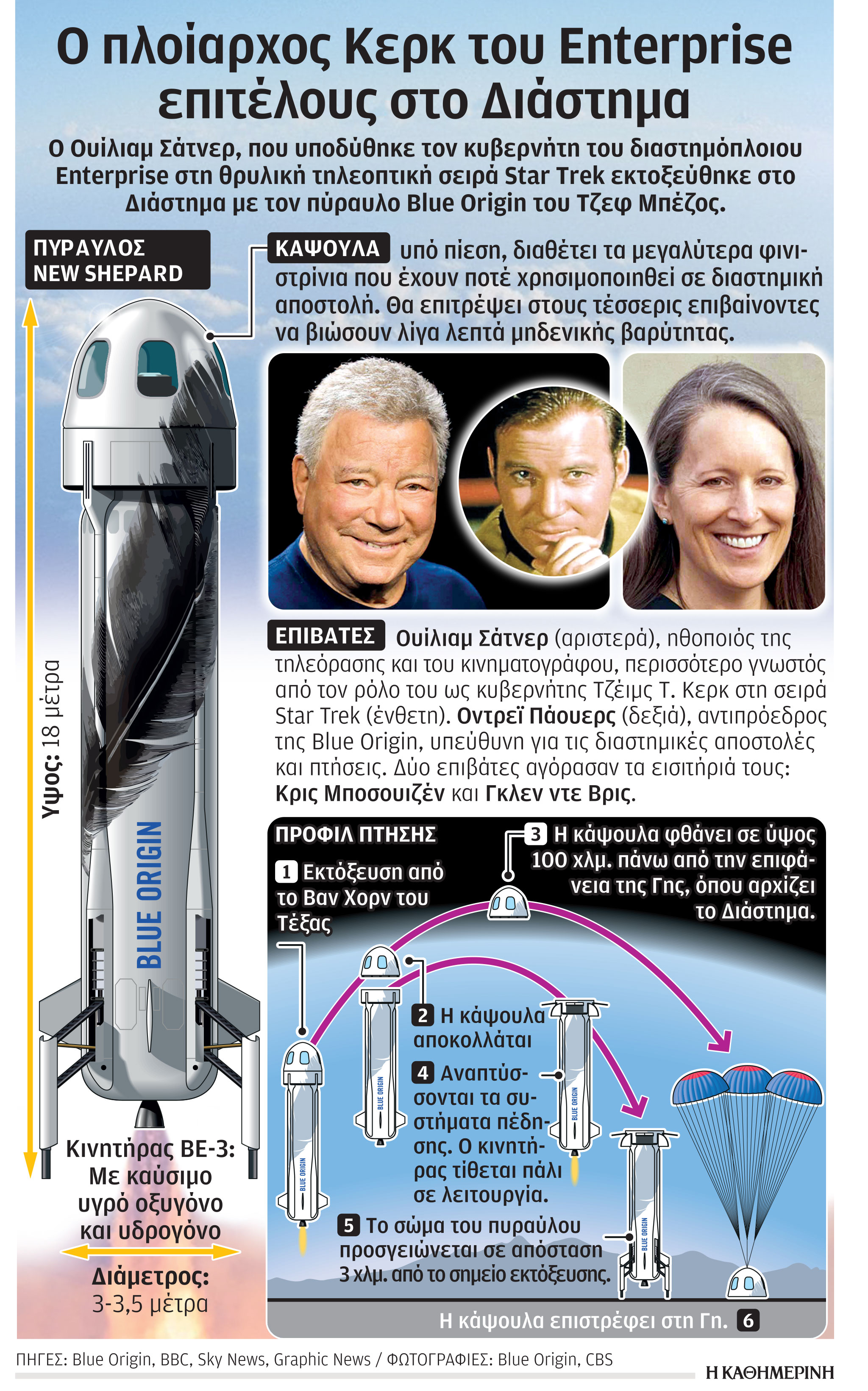 Ο Κάπτεν Κερκ… ξανά στο Διάστημα-1