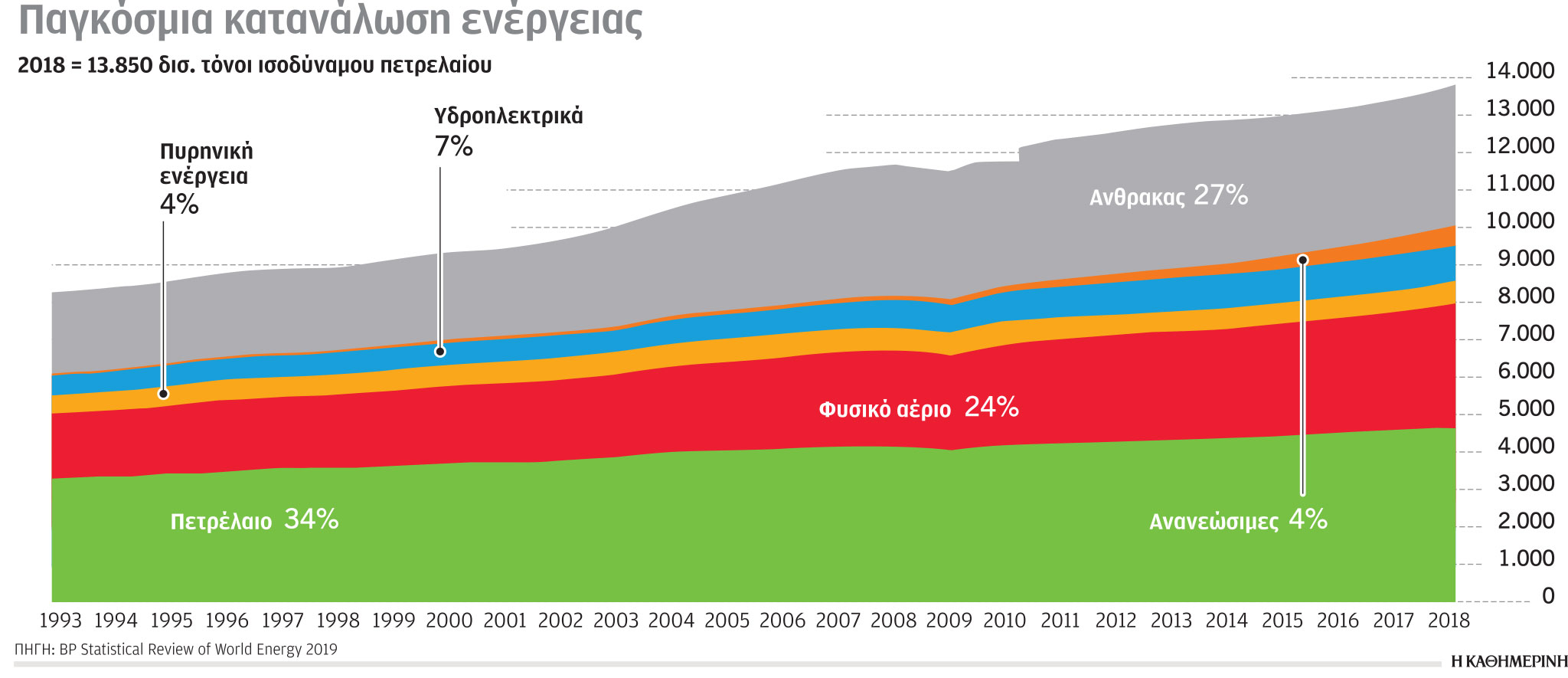 Έρευνα-Ανάλυση: Η κλιματική κρίση σε αριθμούς-1
