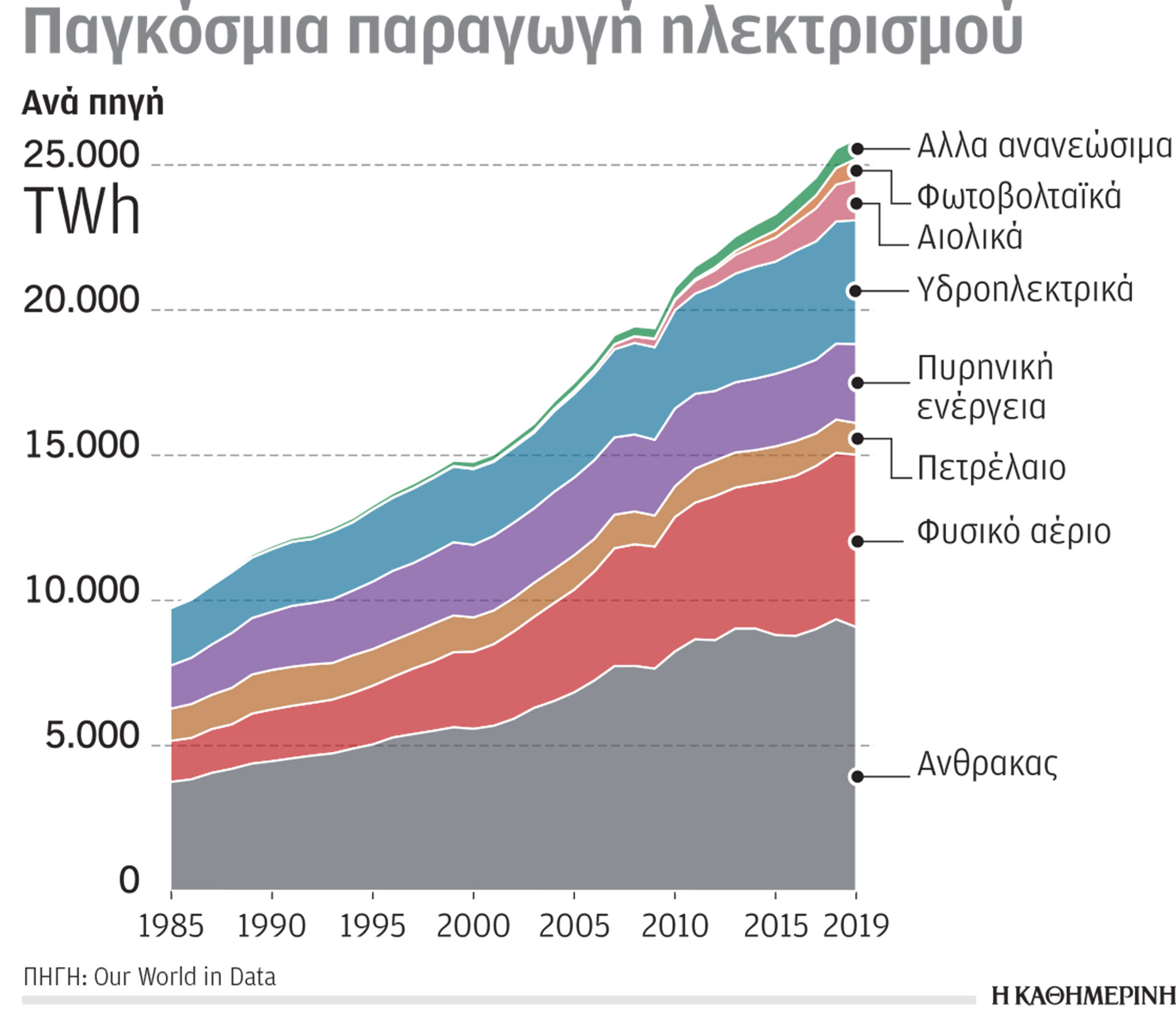 Έρευνα-Ανάλυση: Η κλιματική κρίση σε αριθμούς-2