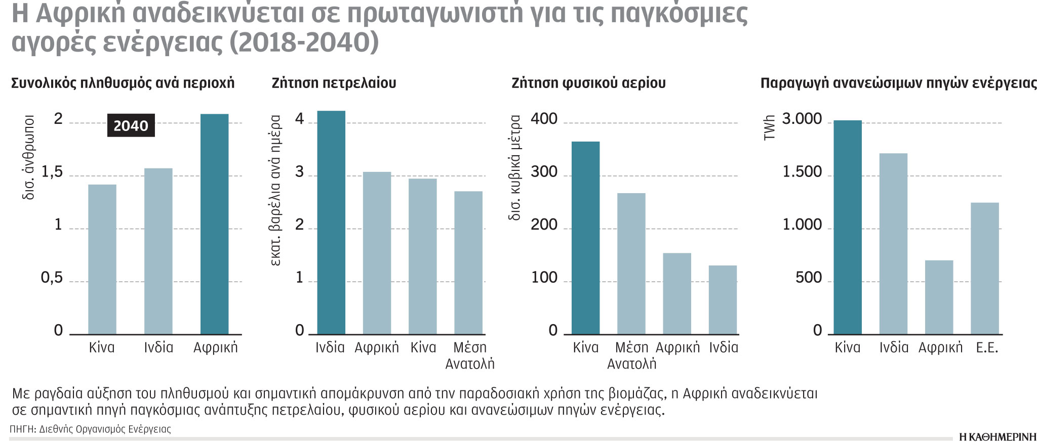 Έρευνα-Ανάλυση: Η κλιματική κρίση σε αριθμούς-3