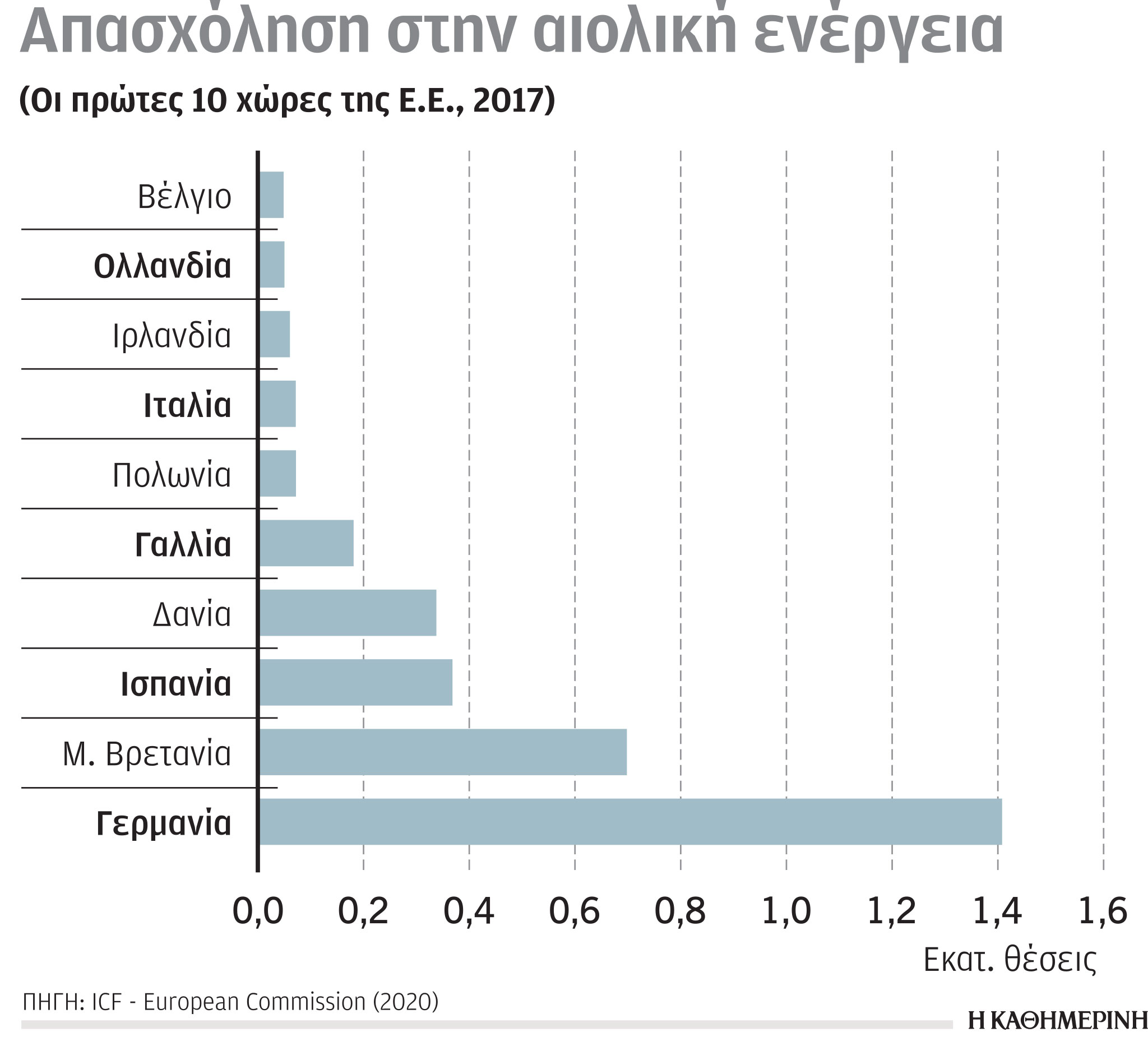 Έρευνα-Ανάλυση: Η κλιματική κρίση σε αριθμούς-4