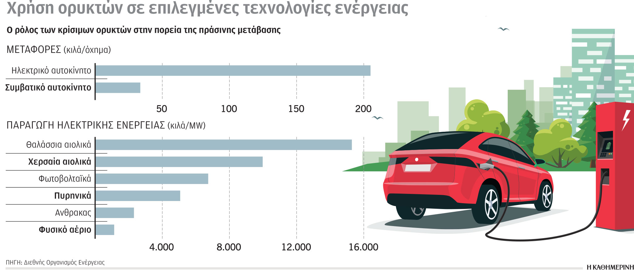 Έρευνα-Ανάλυση: Η κλιματική κρίση σε αριθμούς-5