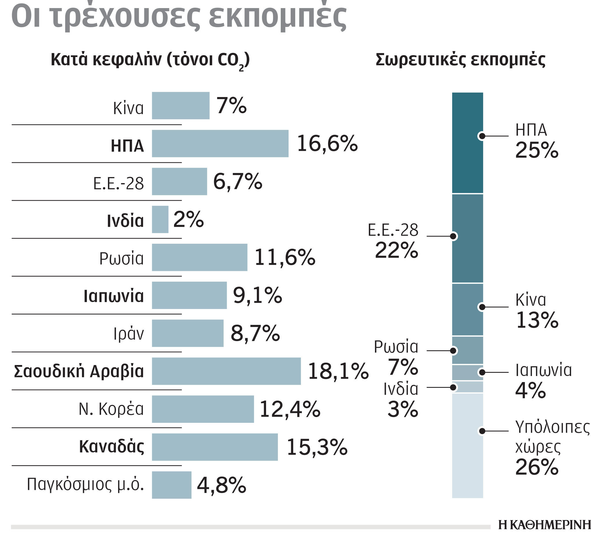Έρευνα-Ανάλυση: Η κλιματική κρίση σε αριθμούς-6