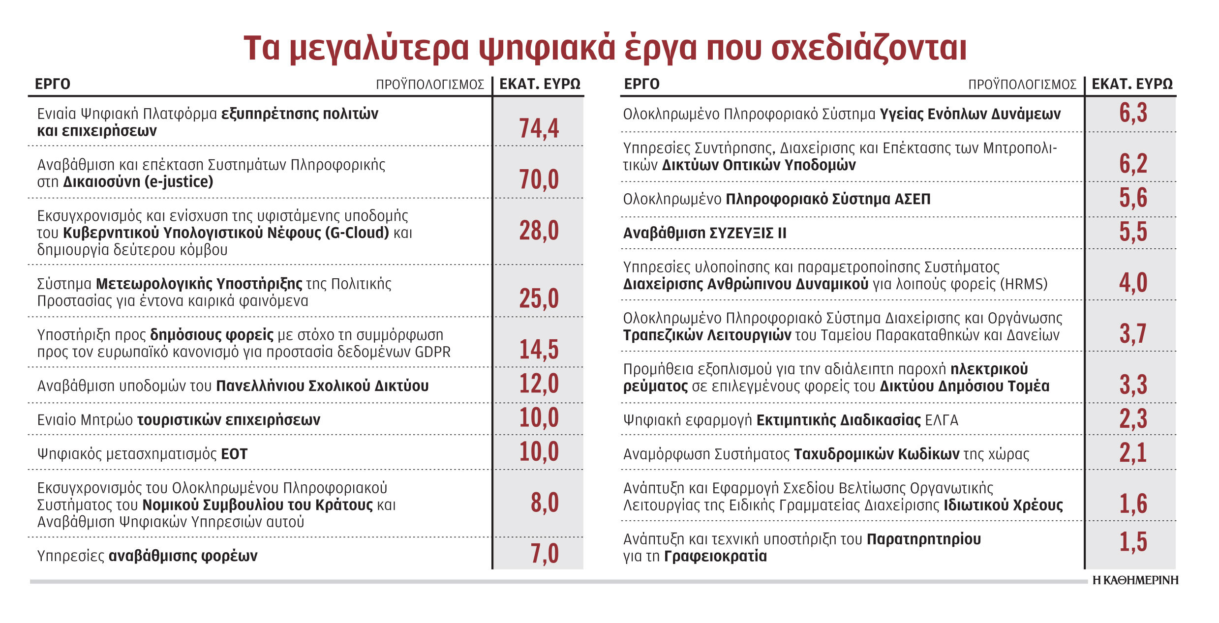 «Πυρετός» εξαγορών στον κλάδο Πληροφορικής-1