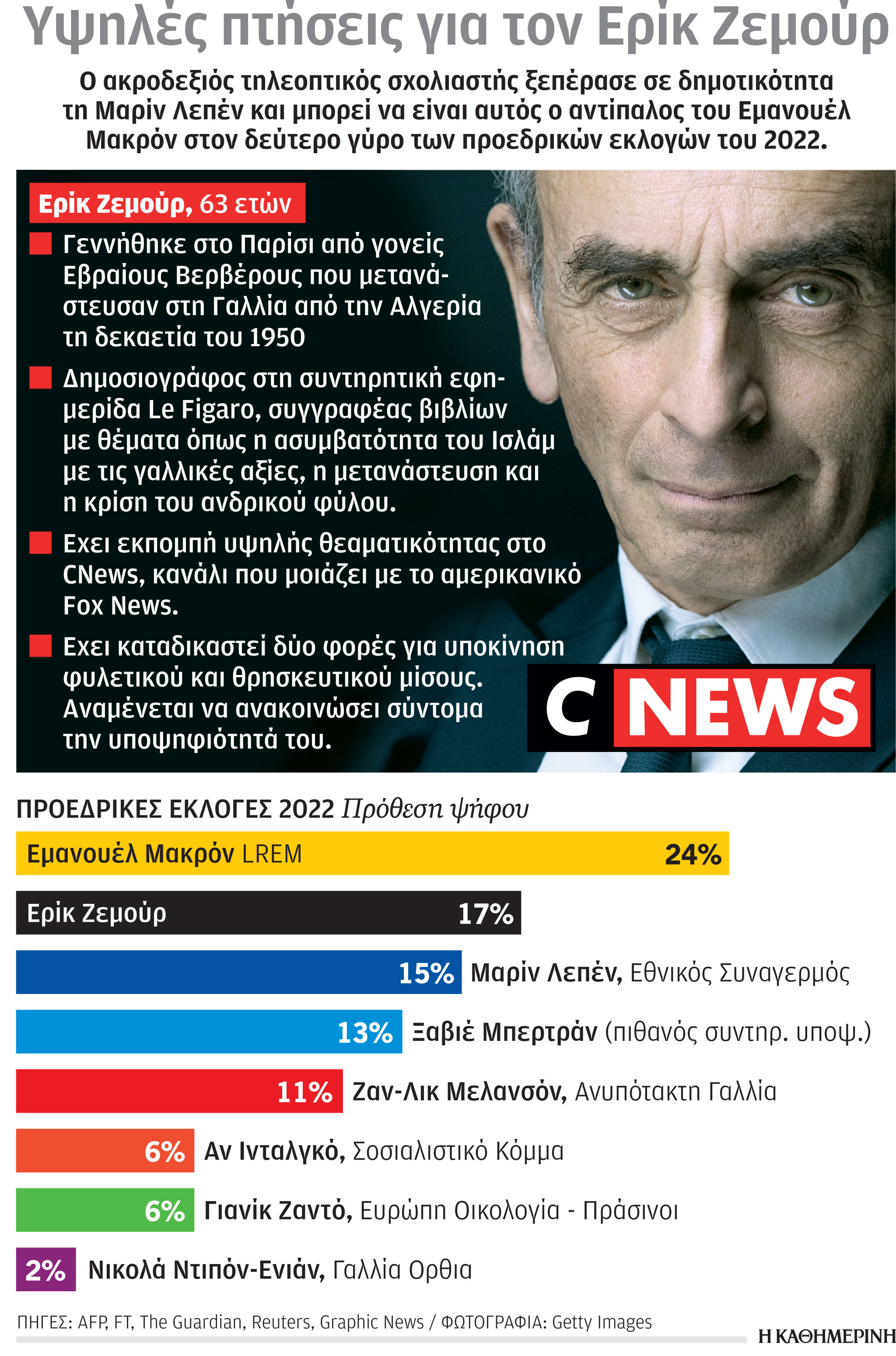 Με ιδέες του ’30 πολιτεύεται ο «Γάλλος Τραμπ»-1