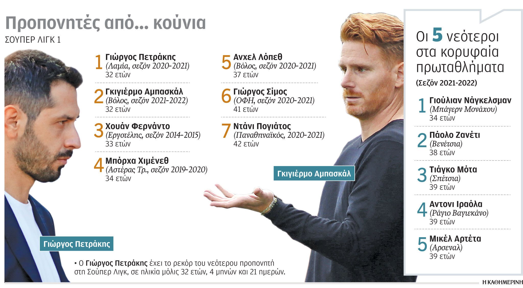 Την Κυριακή παίκτης, τη Δευτέρα προπονητής-1