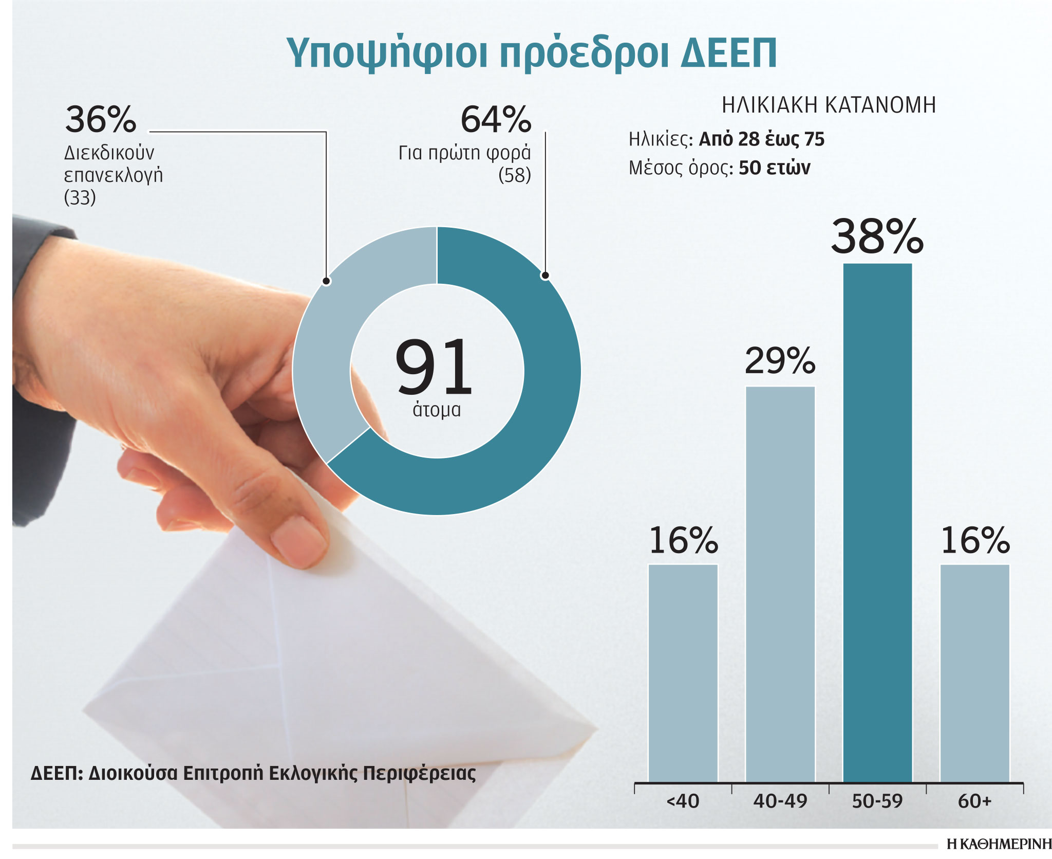 Άνεμος ανανέωσης στη Νέα Δημοκρατία-1