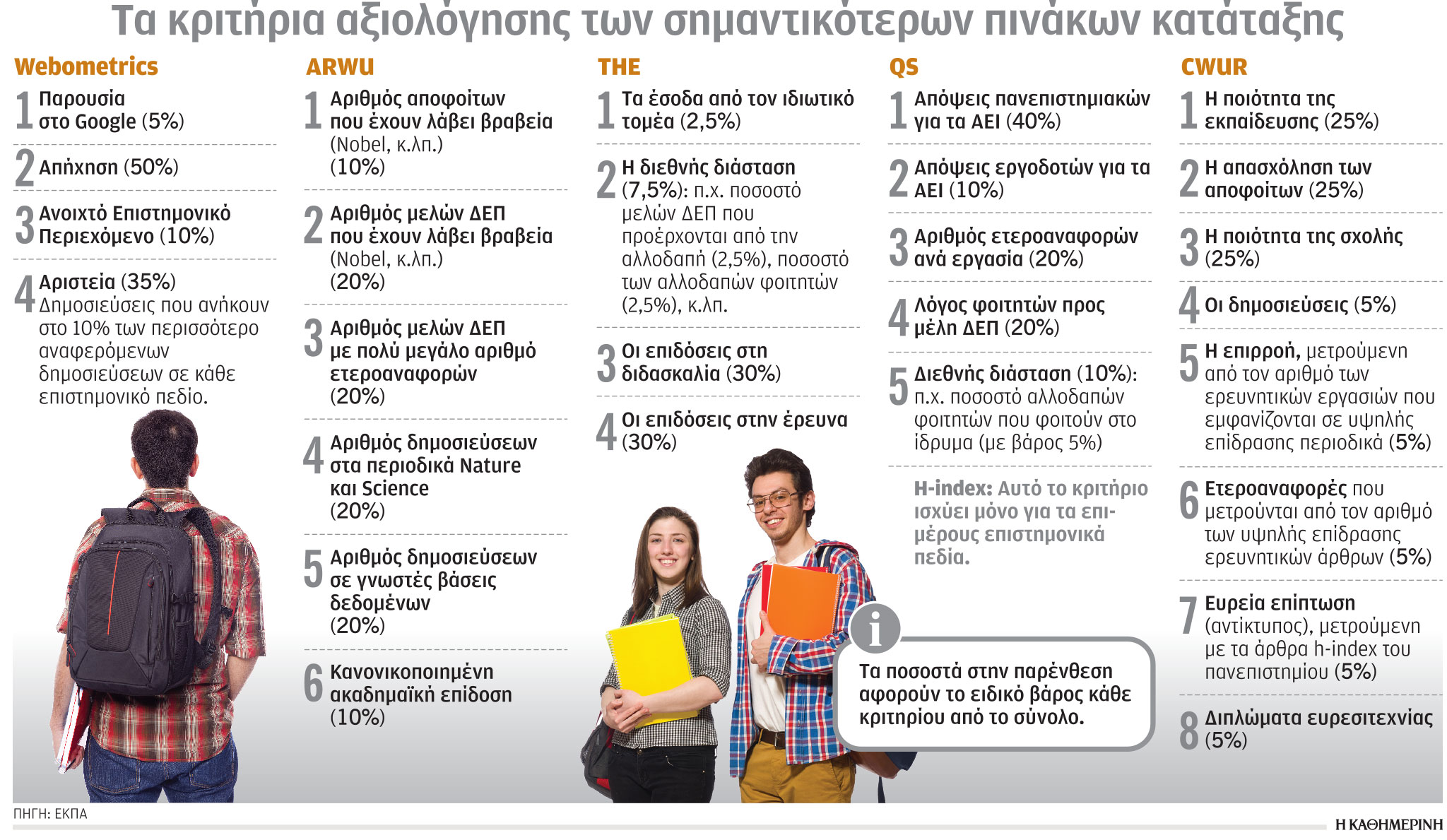 ΑΕΙ: Χρηματοδότηση με βάση τις διεθνείς κατατάξεις-1