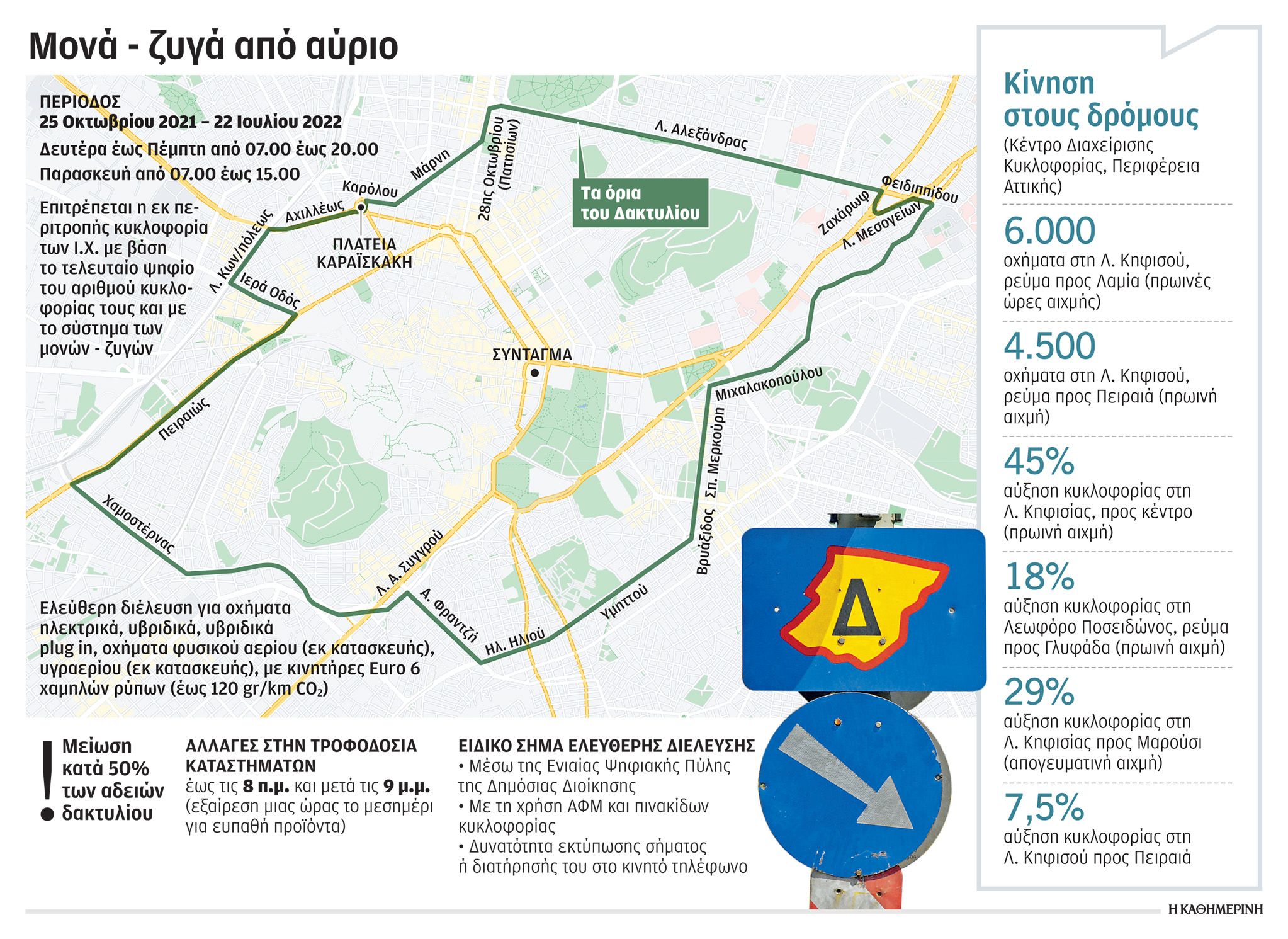 Αθήνα: «Νέος δακτύλιος» για το μποτιλιάρισμα-1