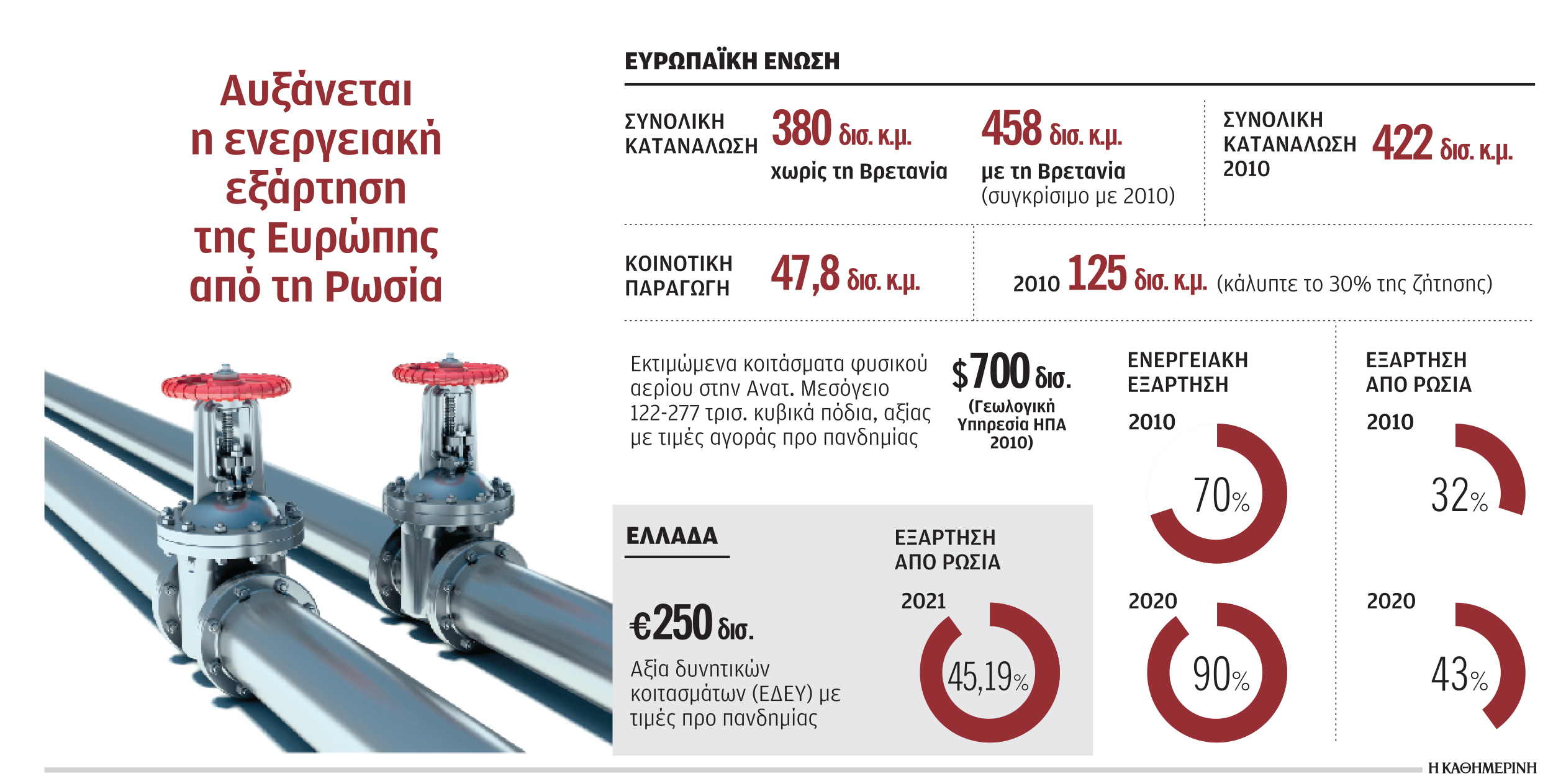 Πώς η ενεργειακή κρίση αναβαθμίζει την Ανατολική Μεσόγειο-1