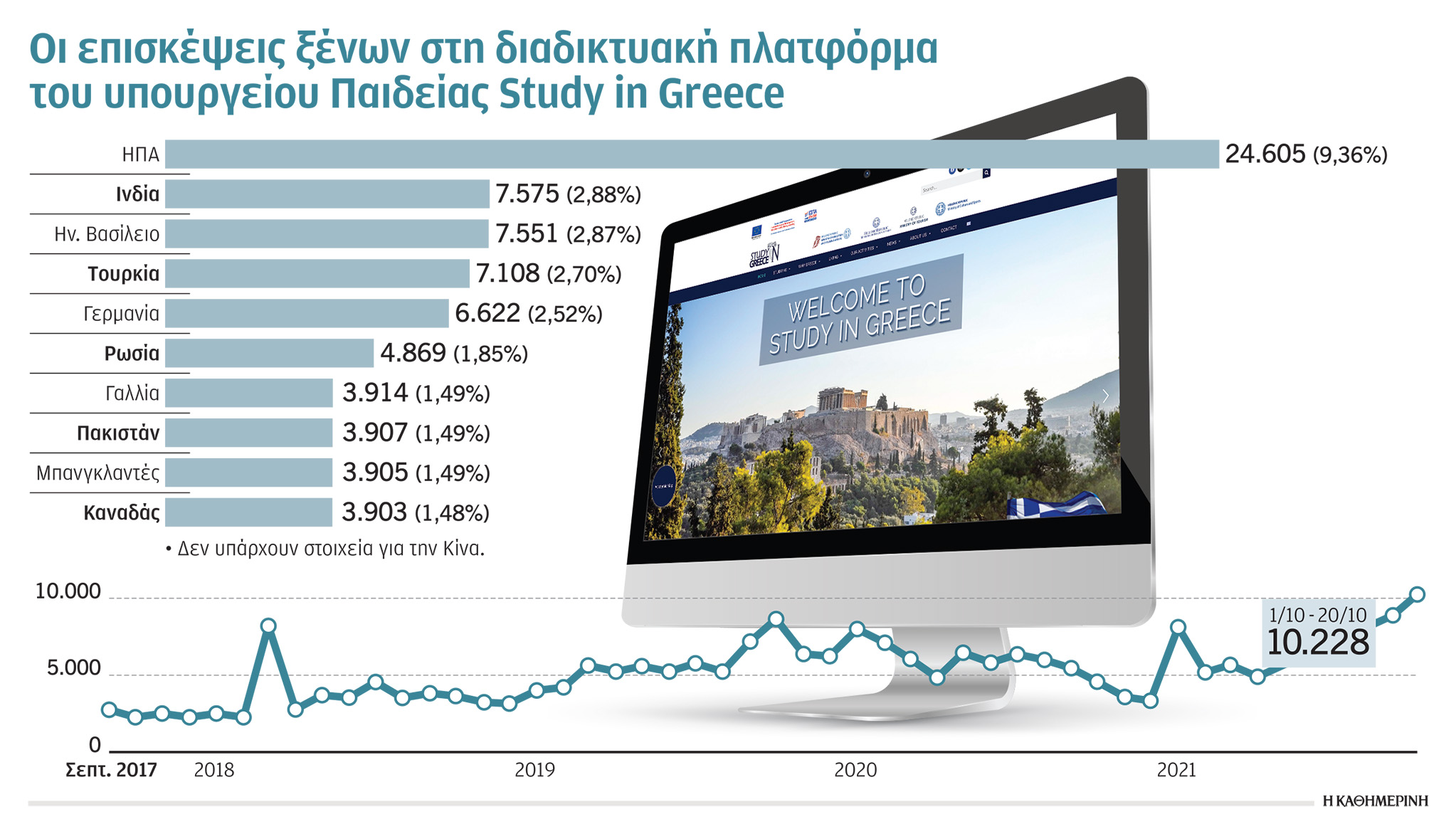 ΑΕΙ: Γέφυρες συνεργασίας και με Ινδία, Ρωσία-1