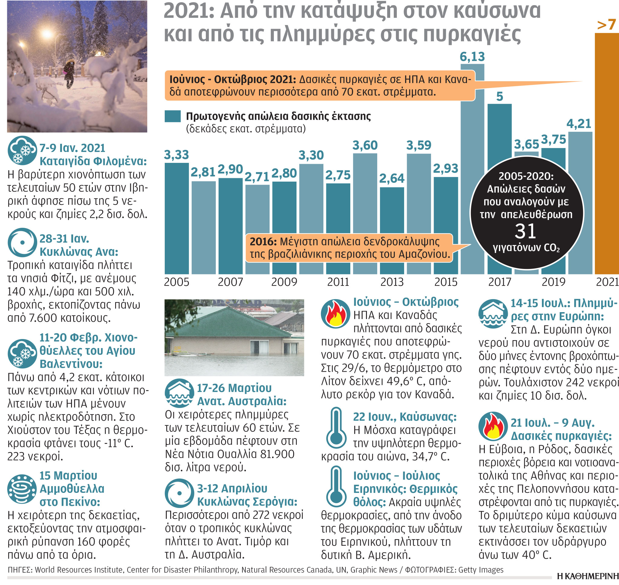 «Κυκλώνας-βόμβα» στην Καλιφόρνια-1