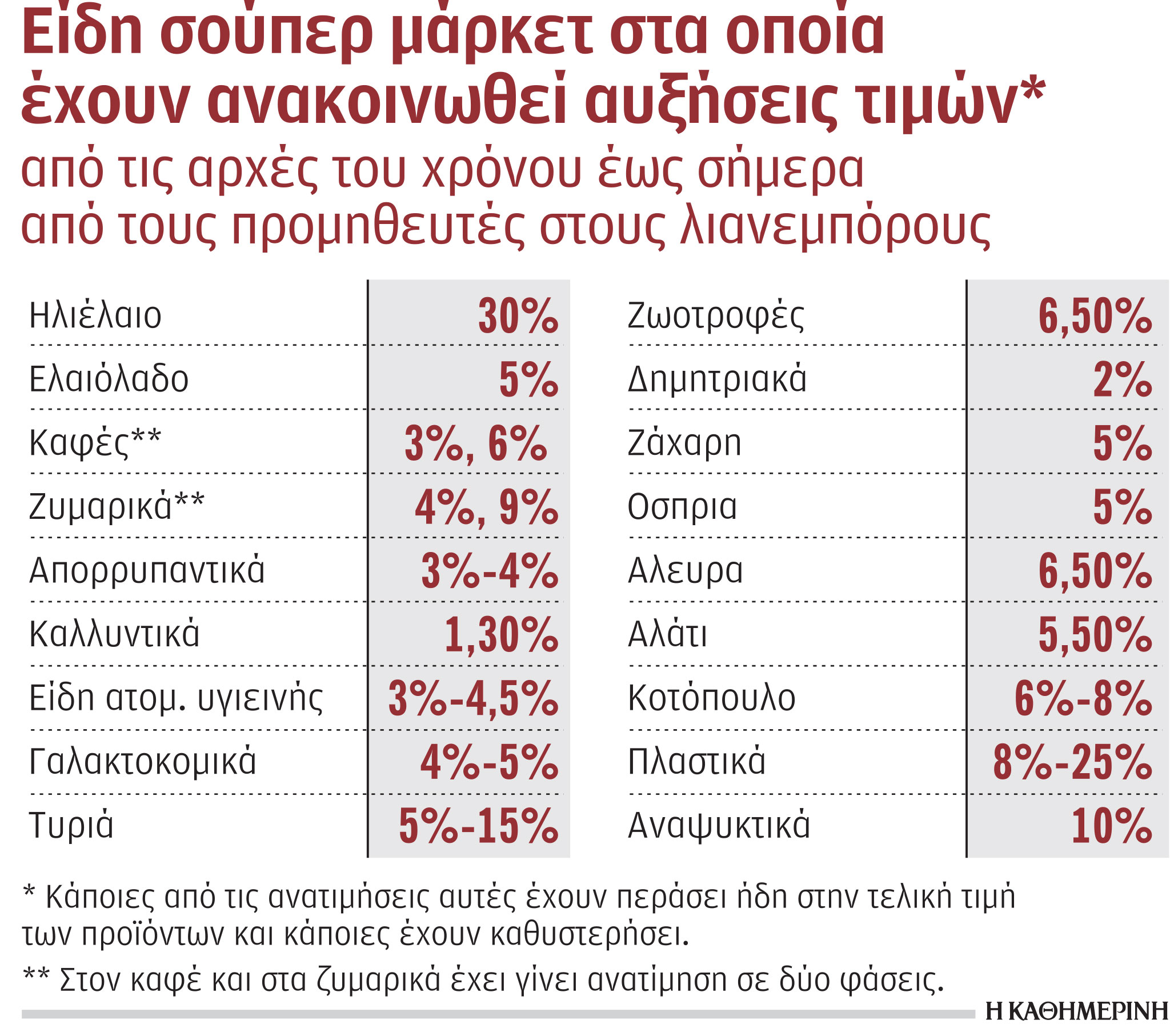 Νέες ανατιμήσεις φέρνει η εκτίναξη του κόστους ηλεκτρικού ρεύματος-1