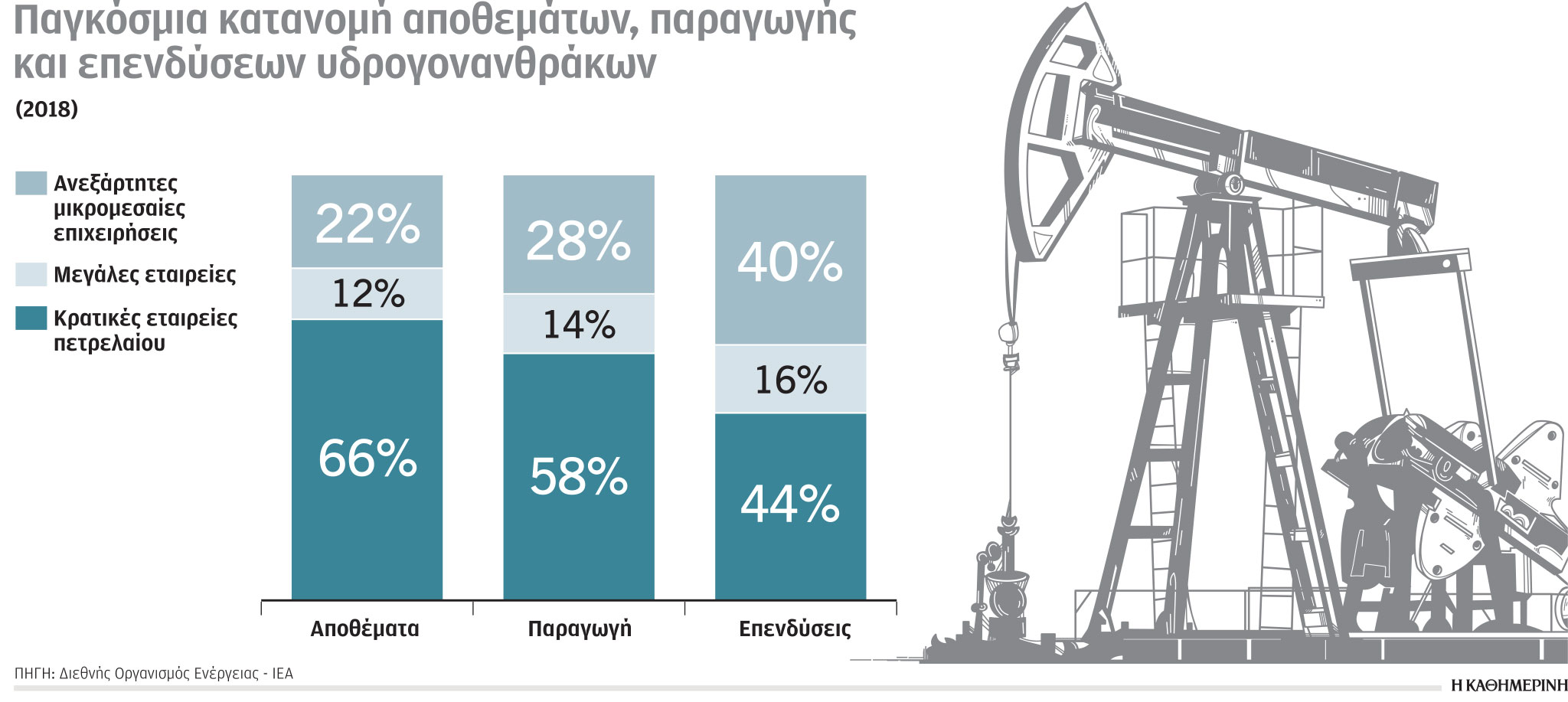 Έρευνα – Ανάλυση: Κλιματική ουδετερότητα και εκπομπές αερίων-3