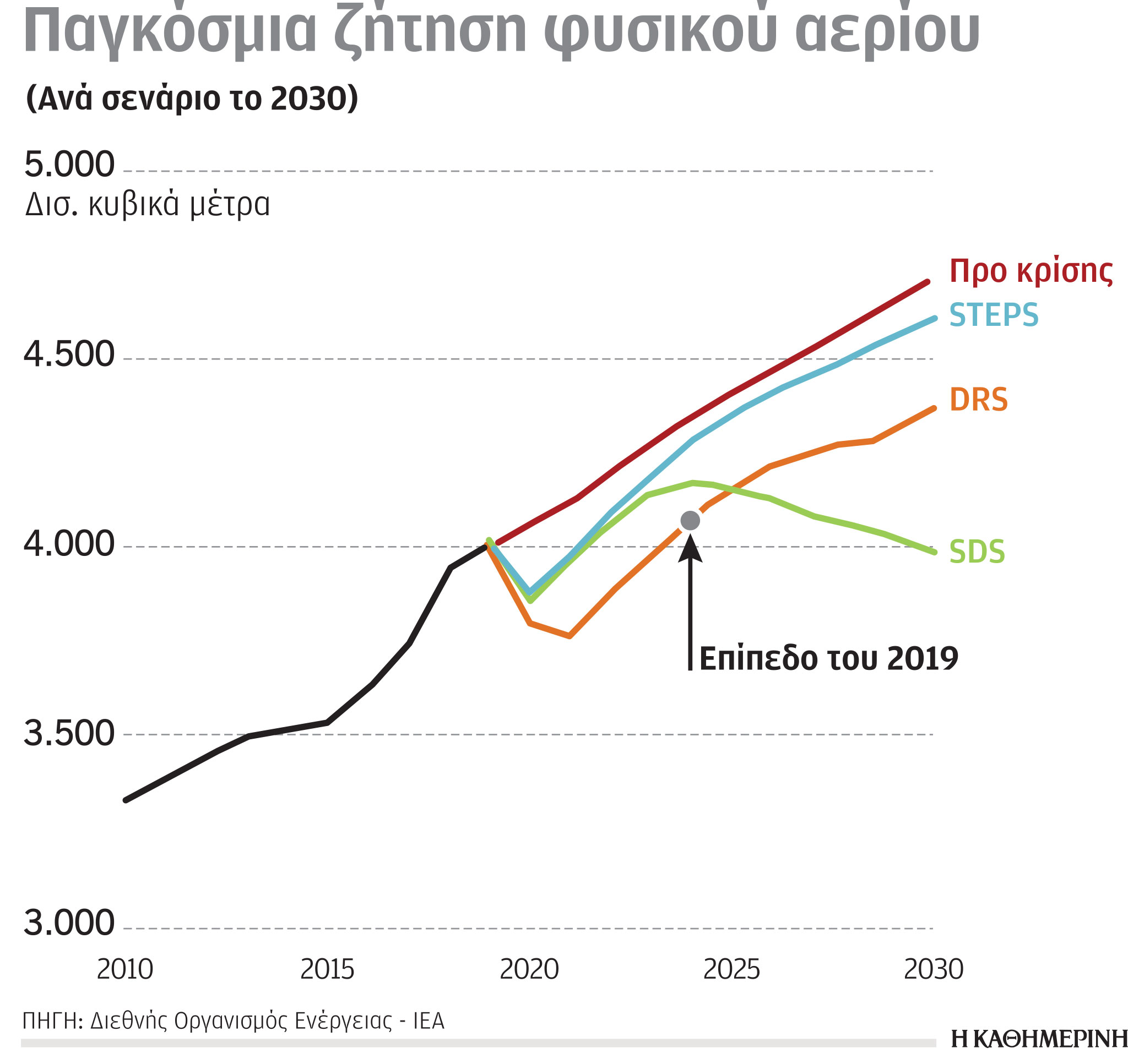 Έρευνα – Ανάλυση: Κλιματική ουδετερότητα και εκπομπές αερίων-4