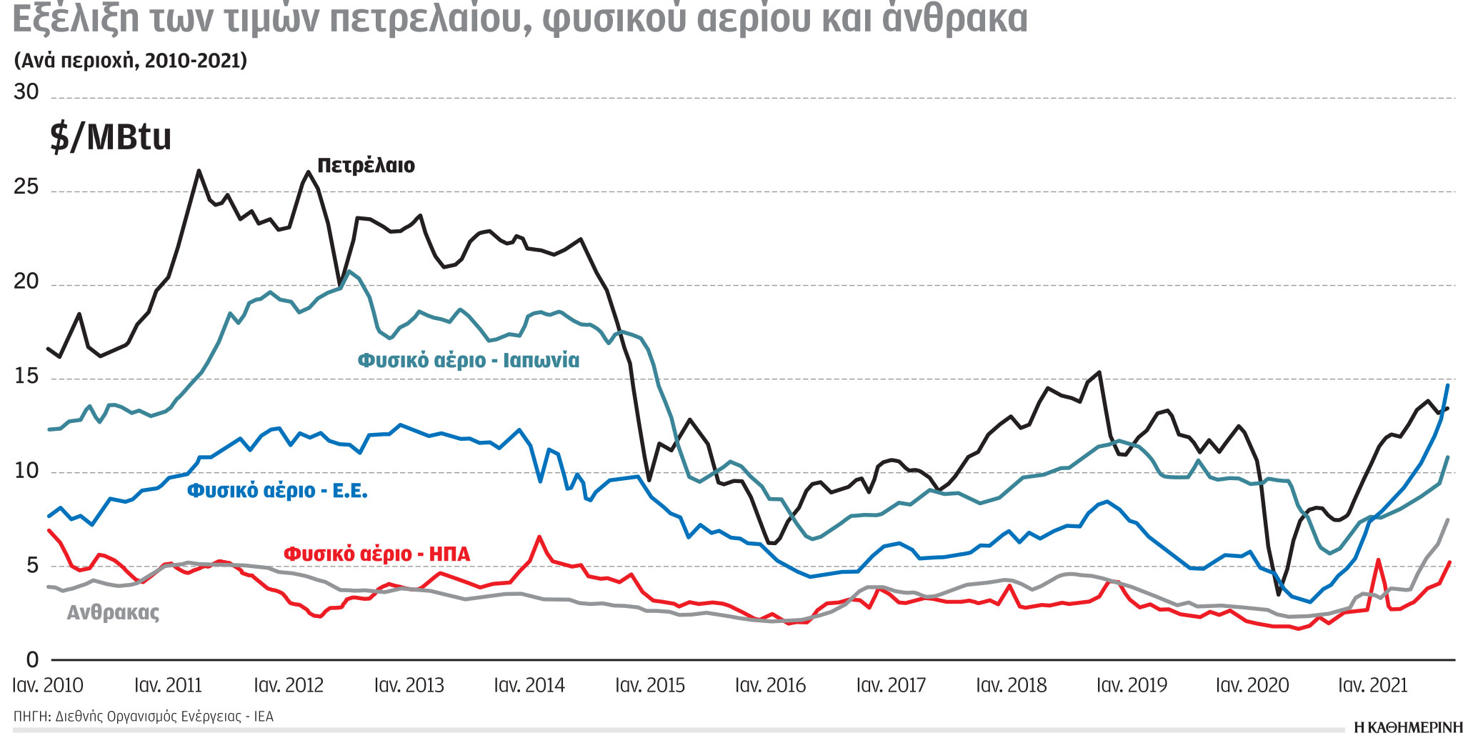 Έρευνα – Ανάλυση: Κλιματική ουδετερότητα και εκπομπές αερίων-5