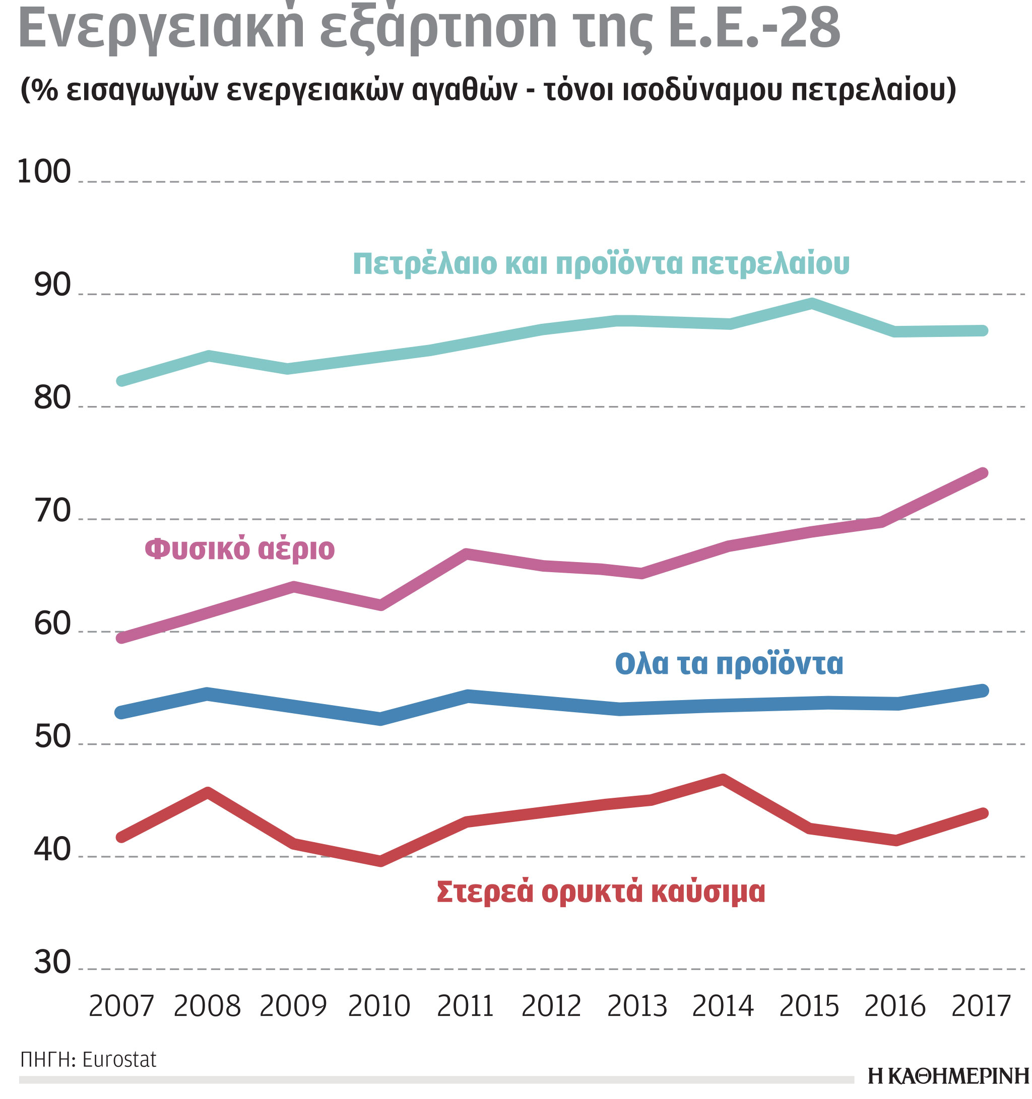 Έρευνα – Ανάλυση: Κλιματική ουδετερότητα και εκπομπές αερίων-6