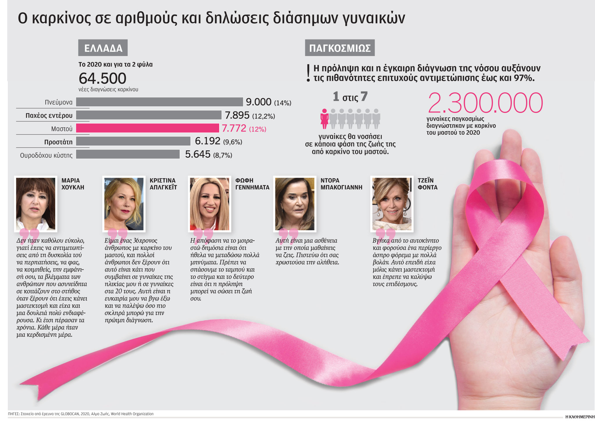 Καρκίνος: Γυναίκες που σπάνε το ταμπού-1