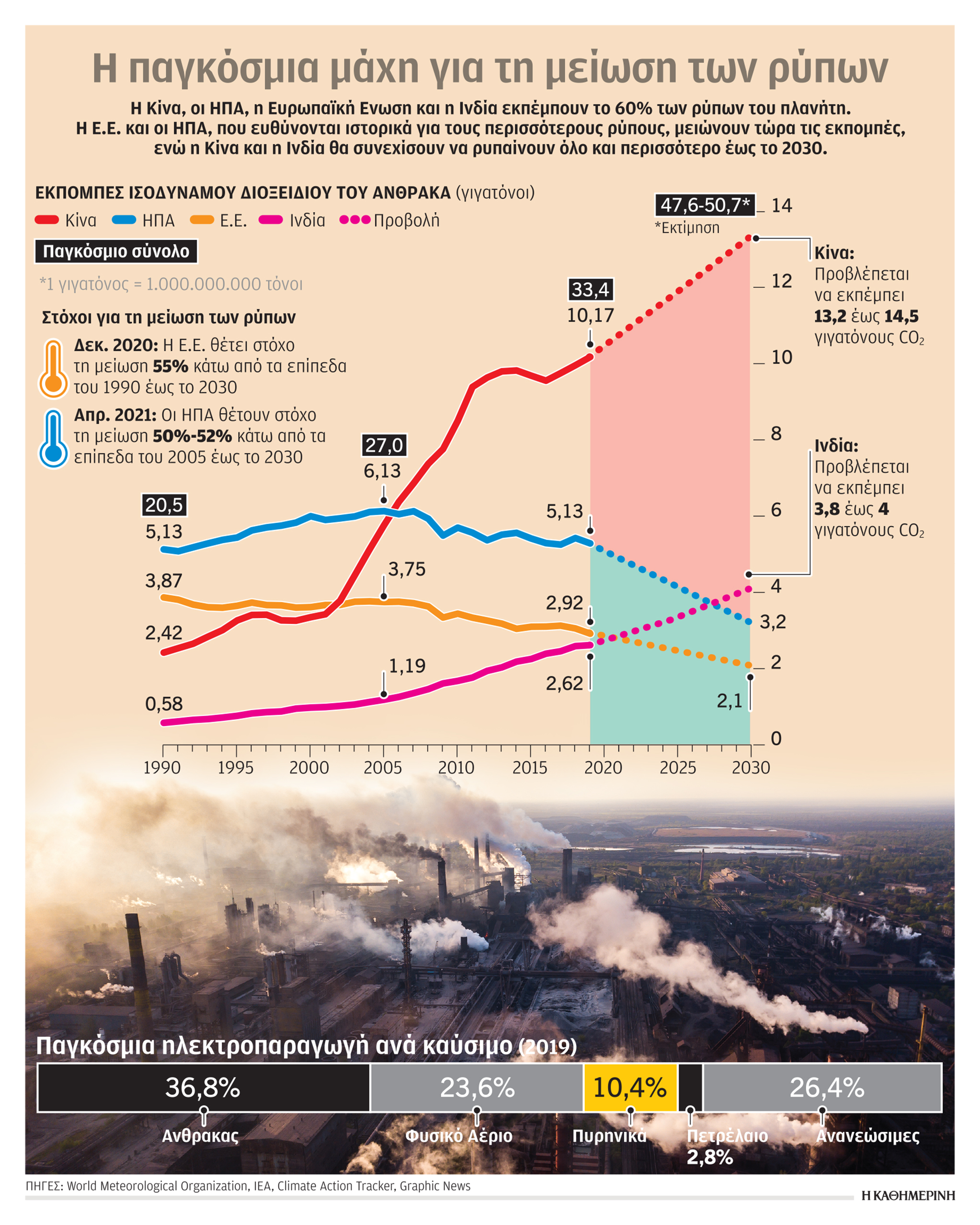 Σώστε τον πλανήτη, 26ο επεισόδιο-1