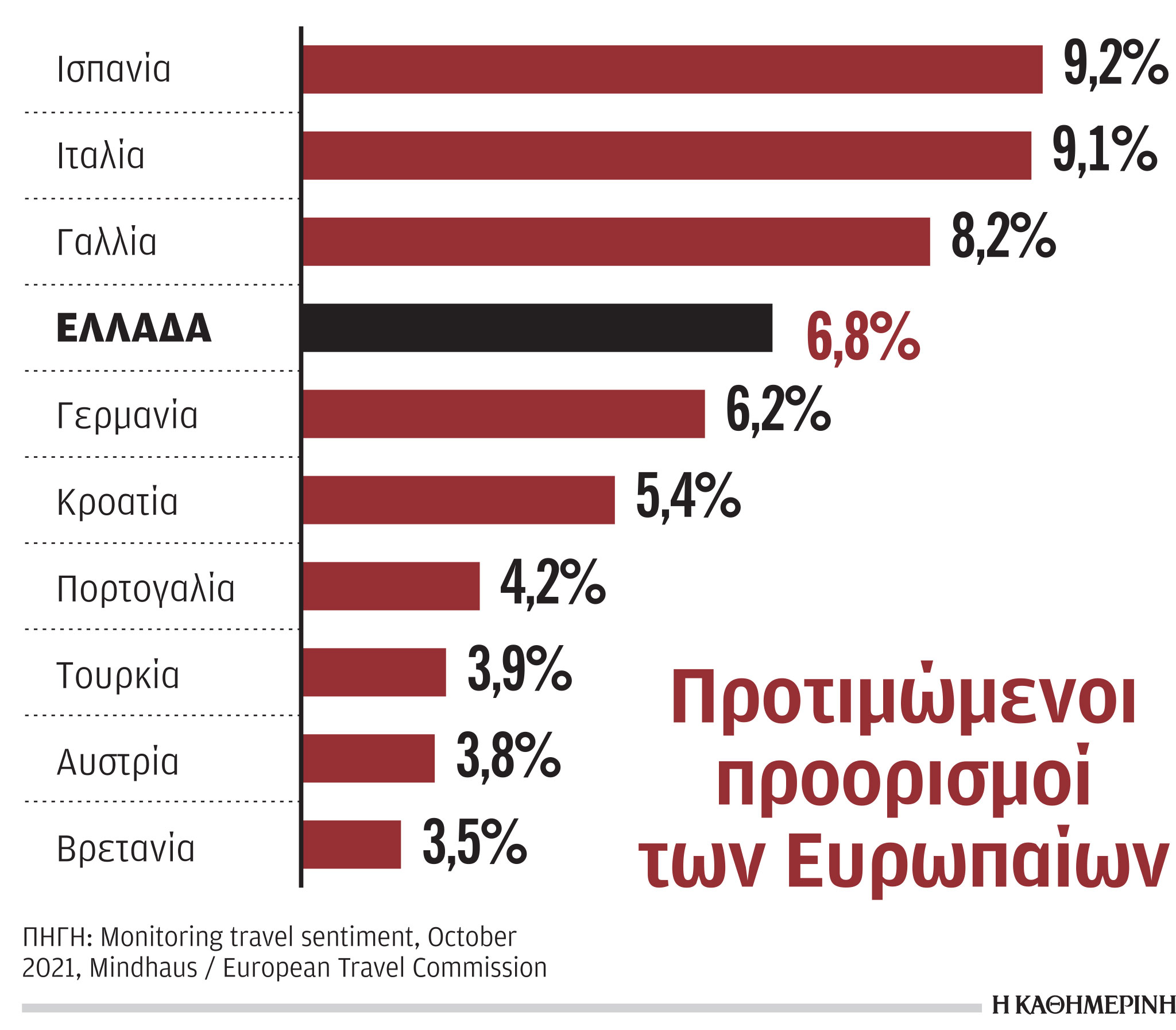 Ισχυρό τουριστικό ρεύμα και τον χειμώνα-1