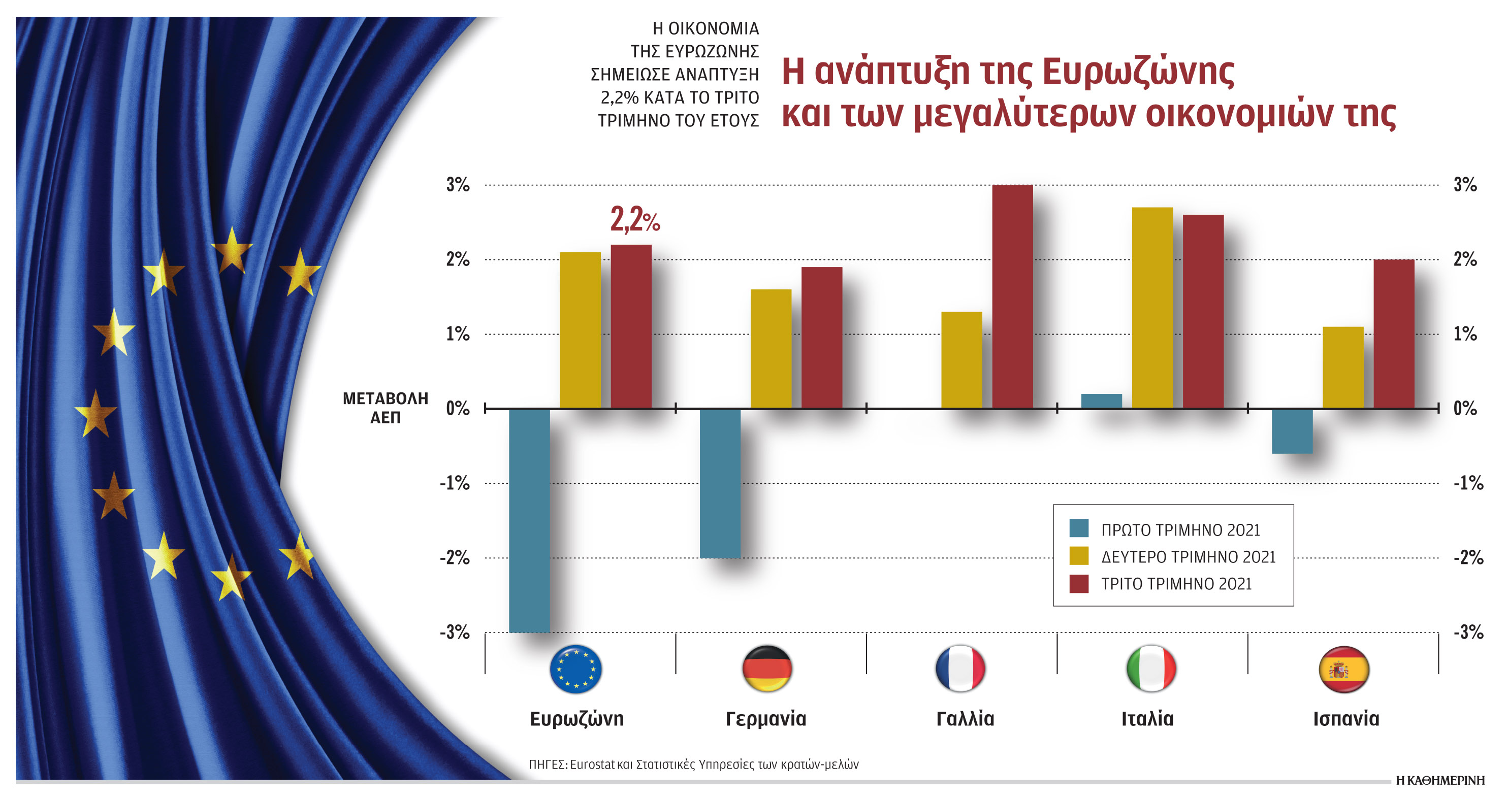 Ο πληθωρισμός στο 4,1%, οι αγορές αγριεύουν-1