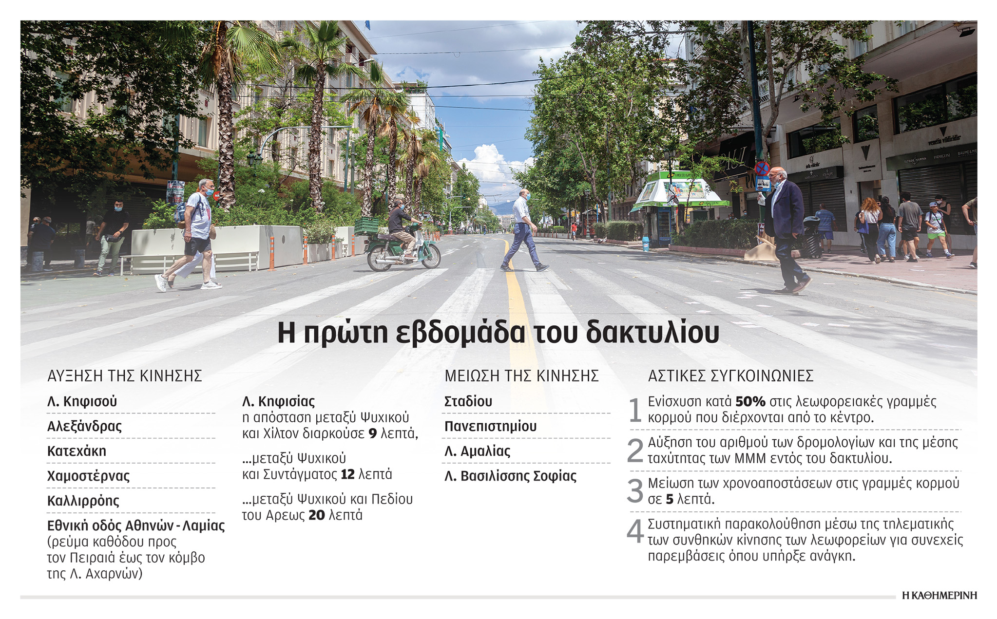 Δακτύλιος: Η ακτινογραφία της πρώτης εβδομάδας-1