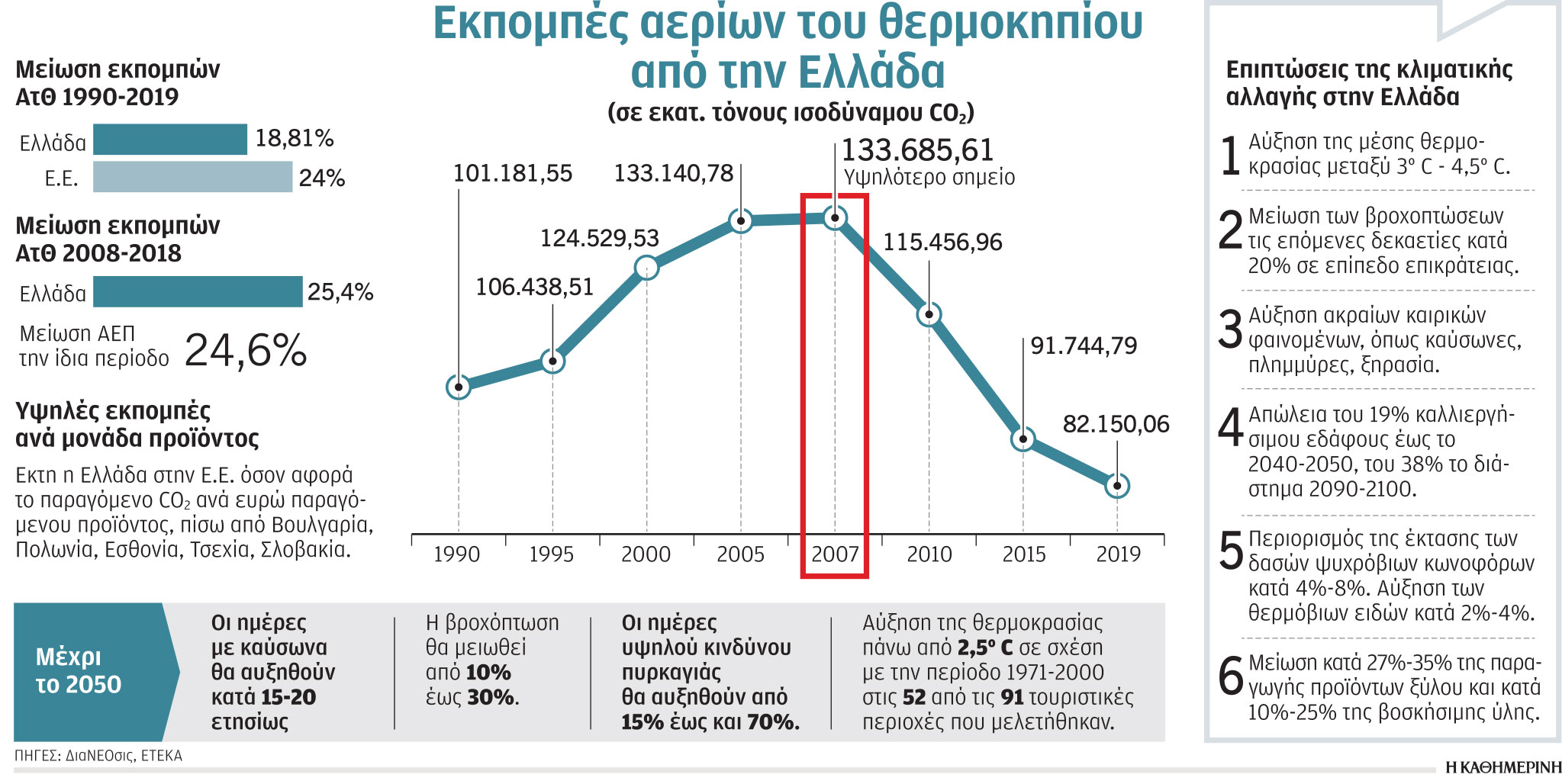 Κλιματική κρίση: Οι ελληνικές προκλήσεις-1