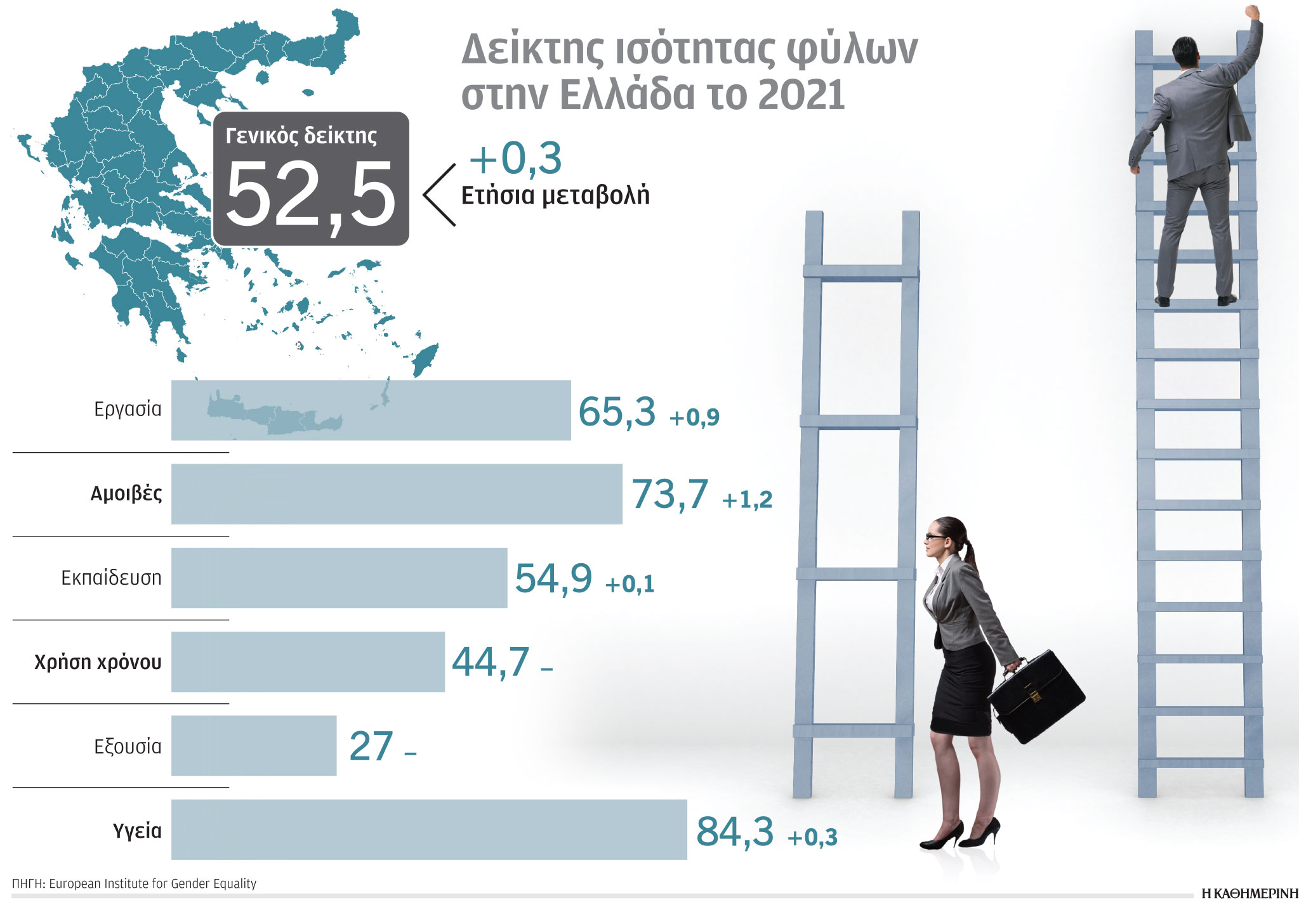 Μακρύς ο δρόμος προς την ισότητα των φύλων-1