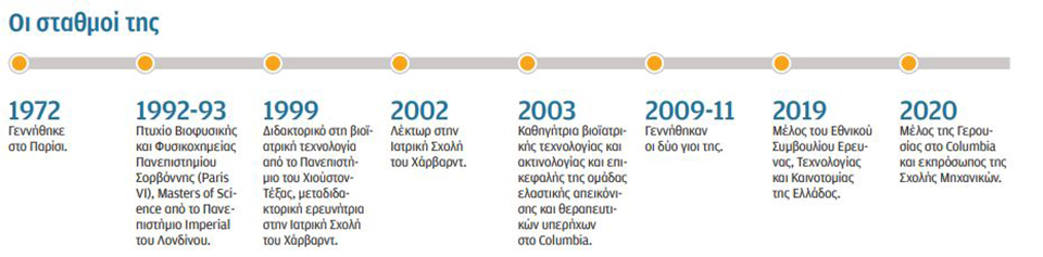 Ετσι θα νικήσουμε το Αλτσχάιμερ-2