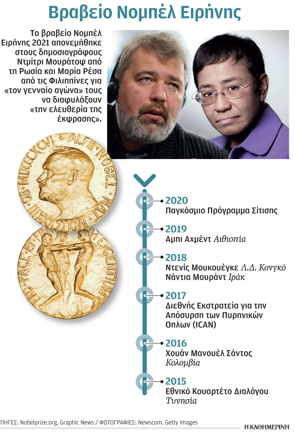 Νομπέλ Ειρήνης: Ο γενναίος αγώνας δύο δημοσιογράφων-1