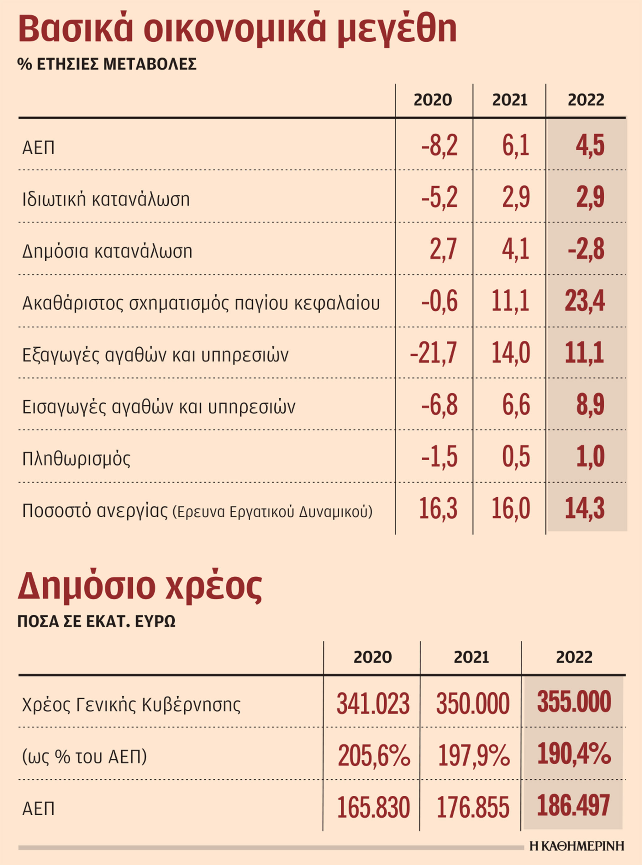 Επενδύσεις 26 δισ. με οδηγό​​​​​​​ το Ταμείο Ανάκαμψης το 2022-1
